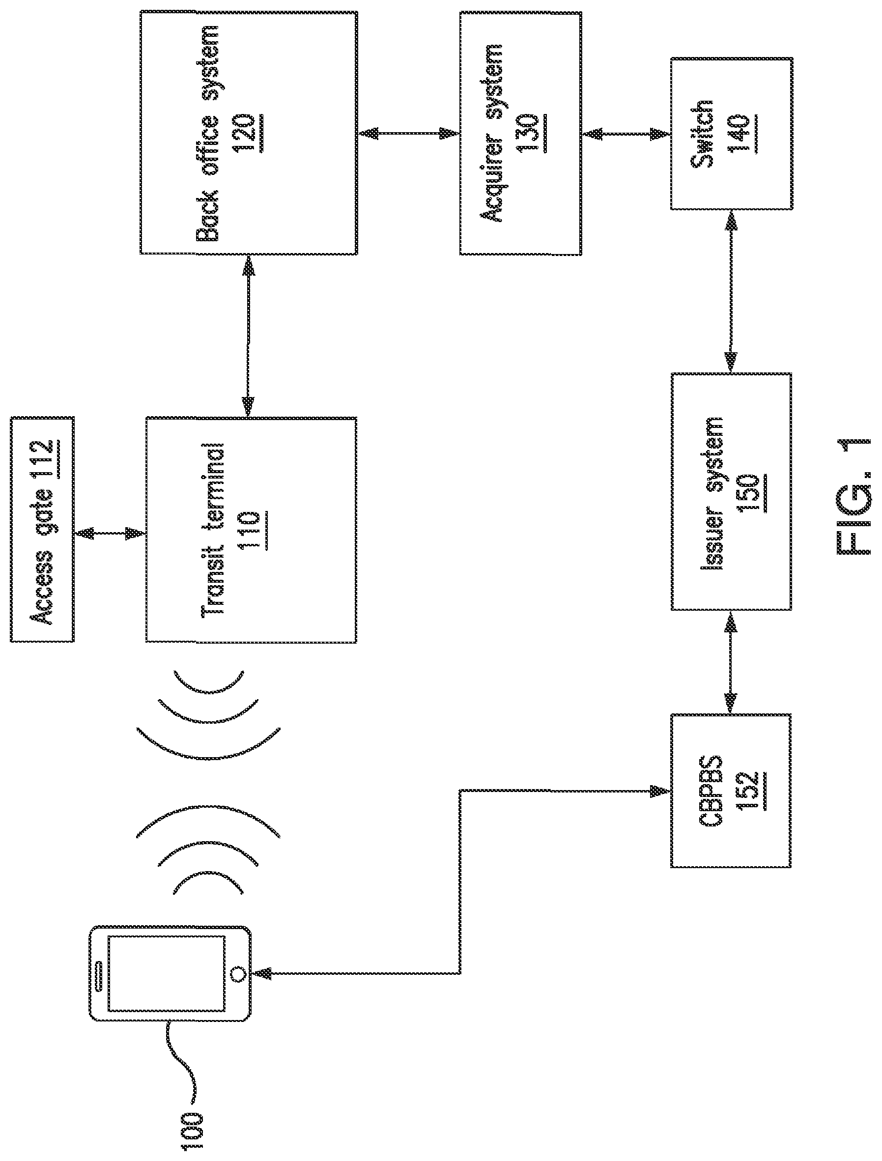 Patent US12105786 — Credential management for mobile devices — Figure 1