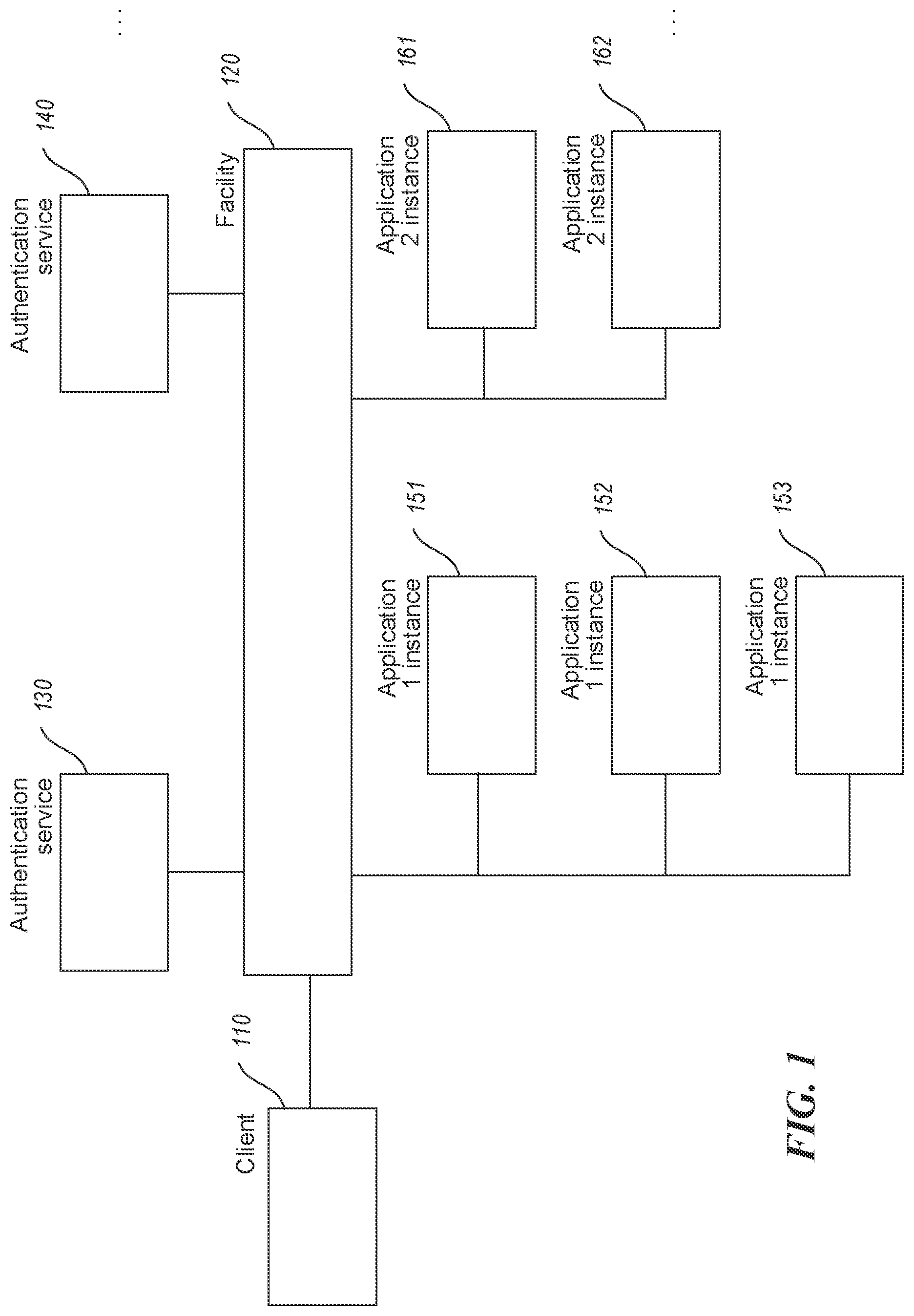 Patent US12105788 Figure 1 – Single sign-on across multiple application instances, such as electronic medical record system instances