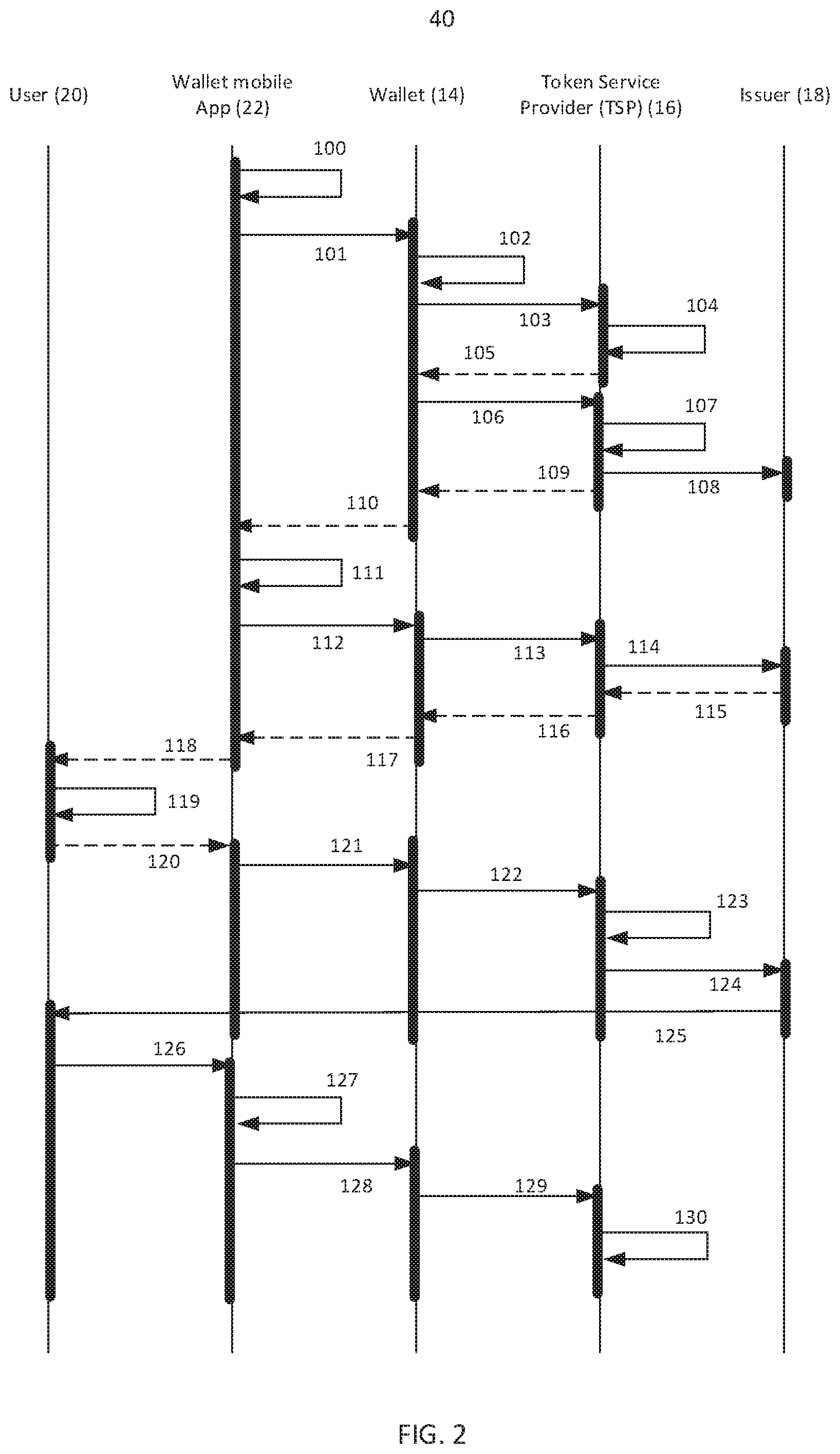 Patent US12105789 Figure 2 – Enhanced consumer device validation