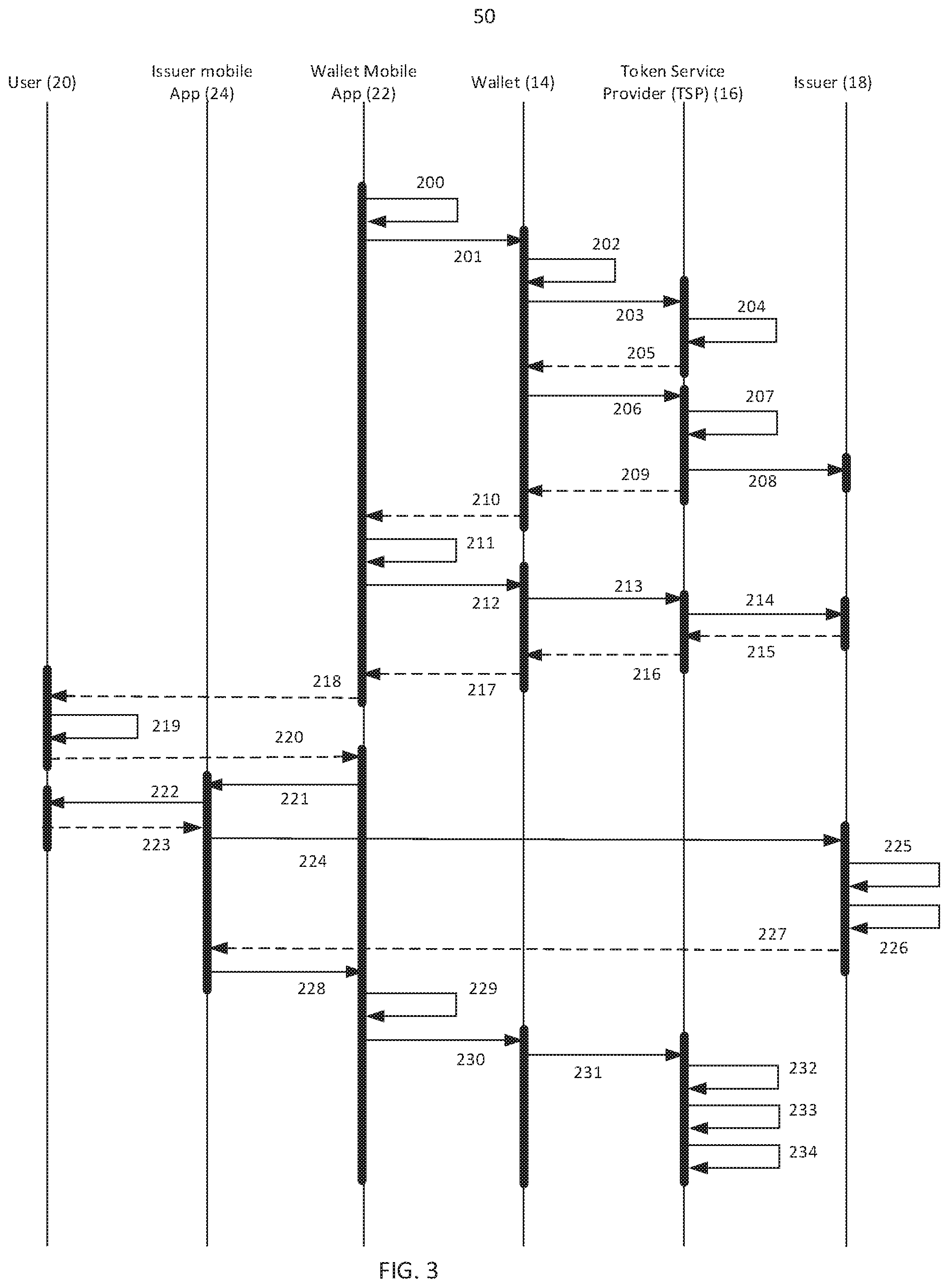 Patent US12105789 Figure 3 – Enhanced consumer device validation