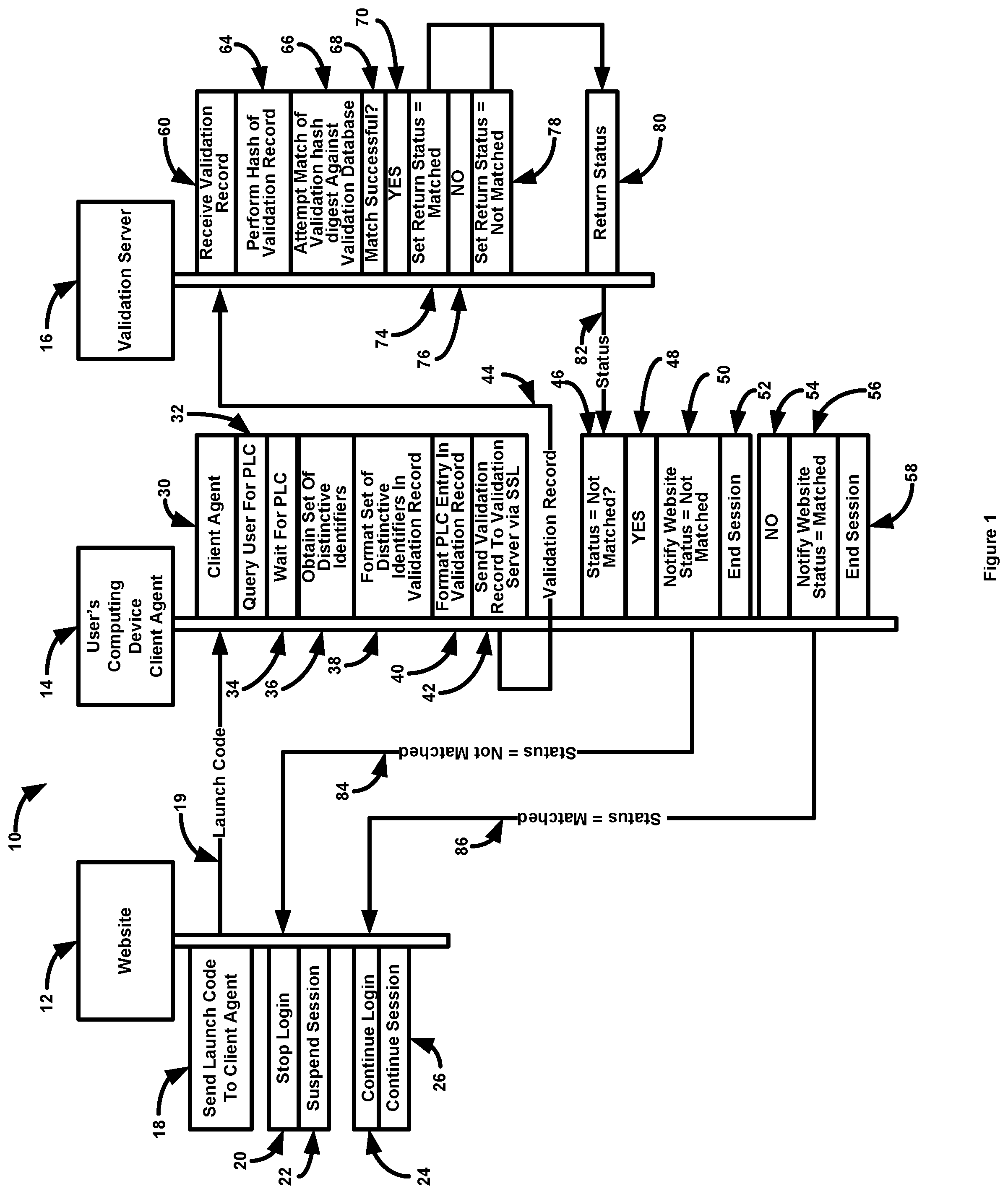 Patent US12105792 — Personal launch code (PLC) created by an account owner and included within the creation of a device identification code defining the identity of a computing device seeking access to accounts — Figure 1