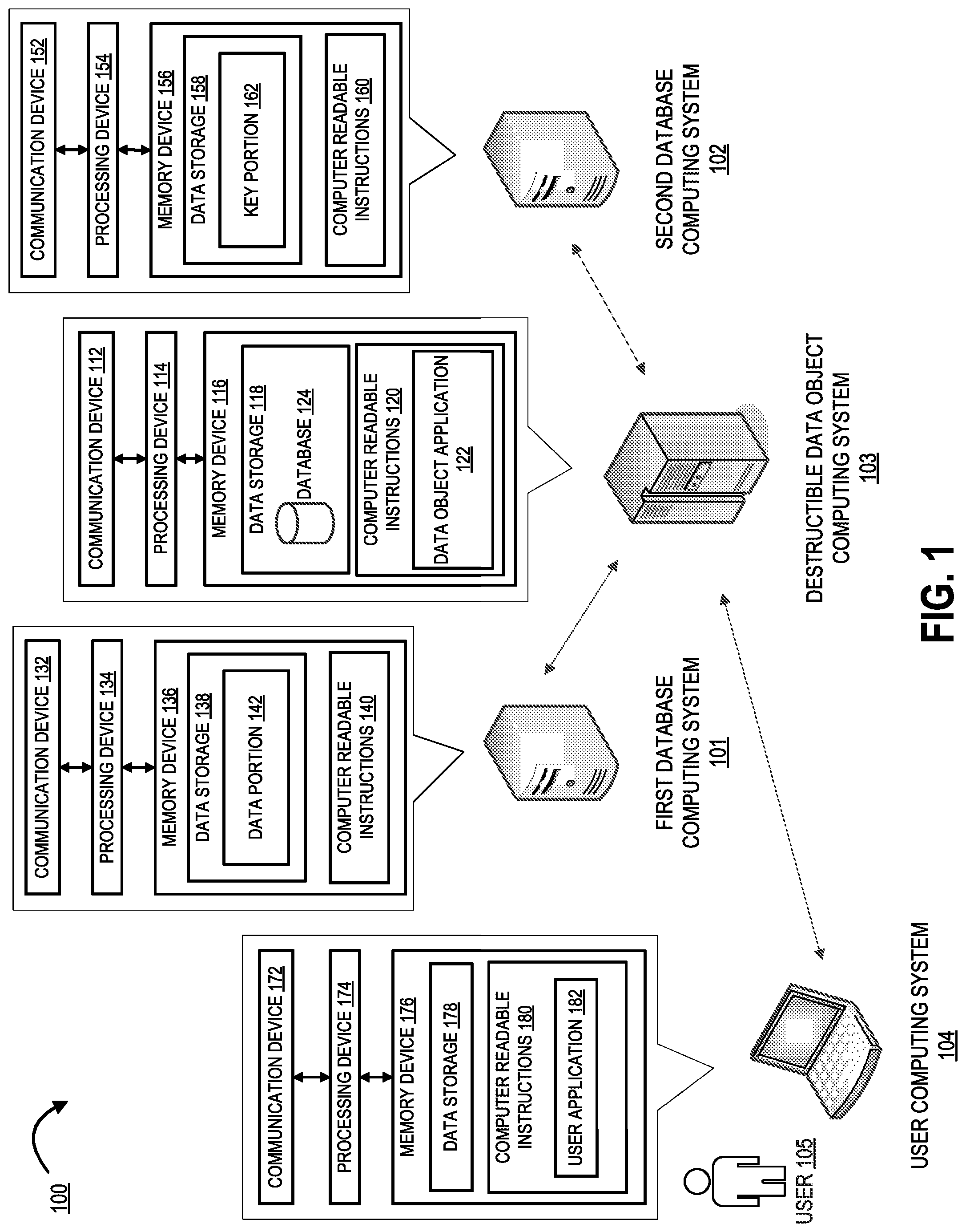 Patent US12105794 — System for electronic data obfuscation and protection using independent destructible data objects — Figure 1