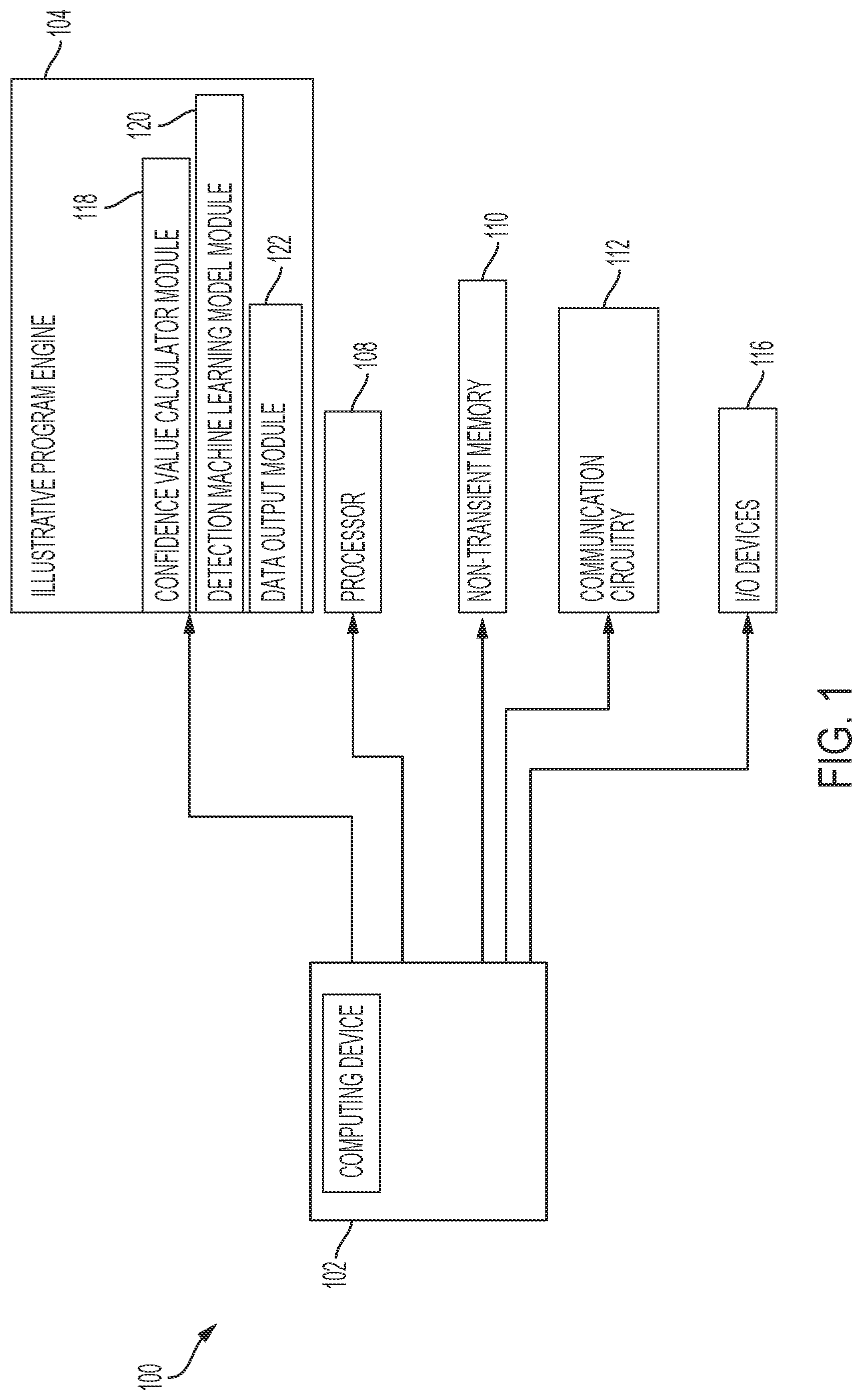 Patent US12105795 — Computer-based systems configured for utilization of a trained detection machine learning model for activity determination and methods of use thereof — Figure 1