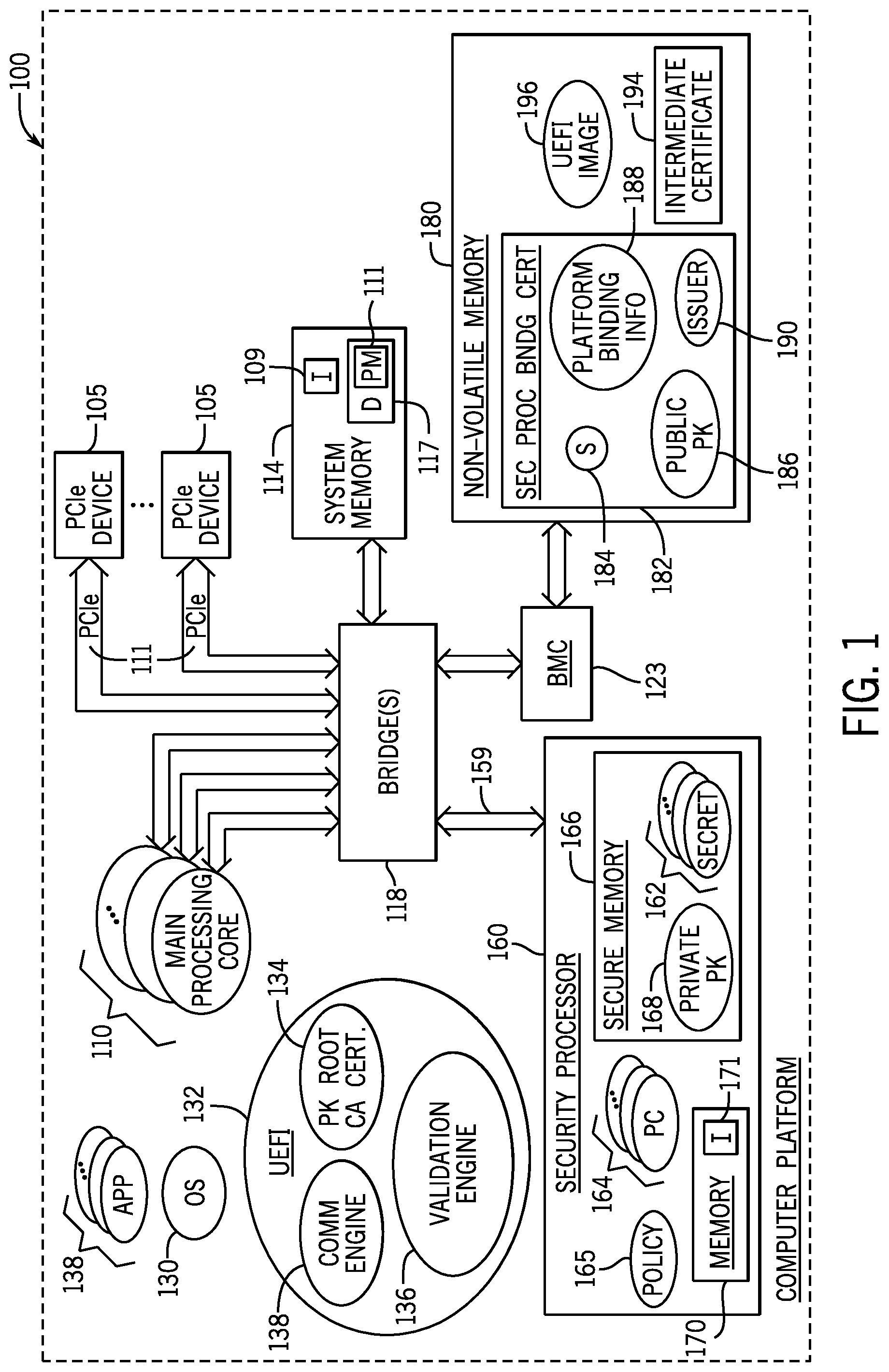 Patent US12105806 — Securing communications with security processors using platform keys — Figure 1