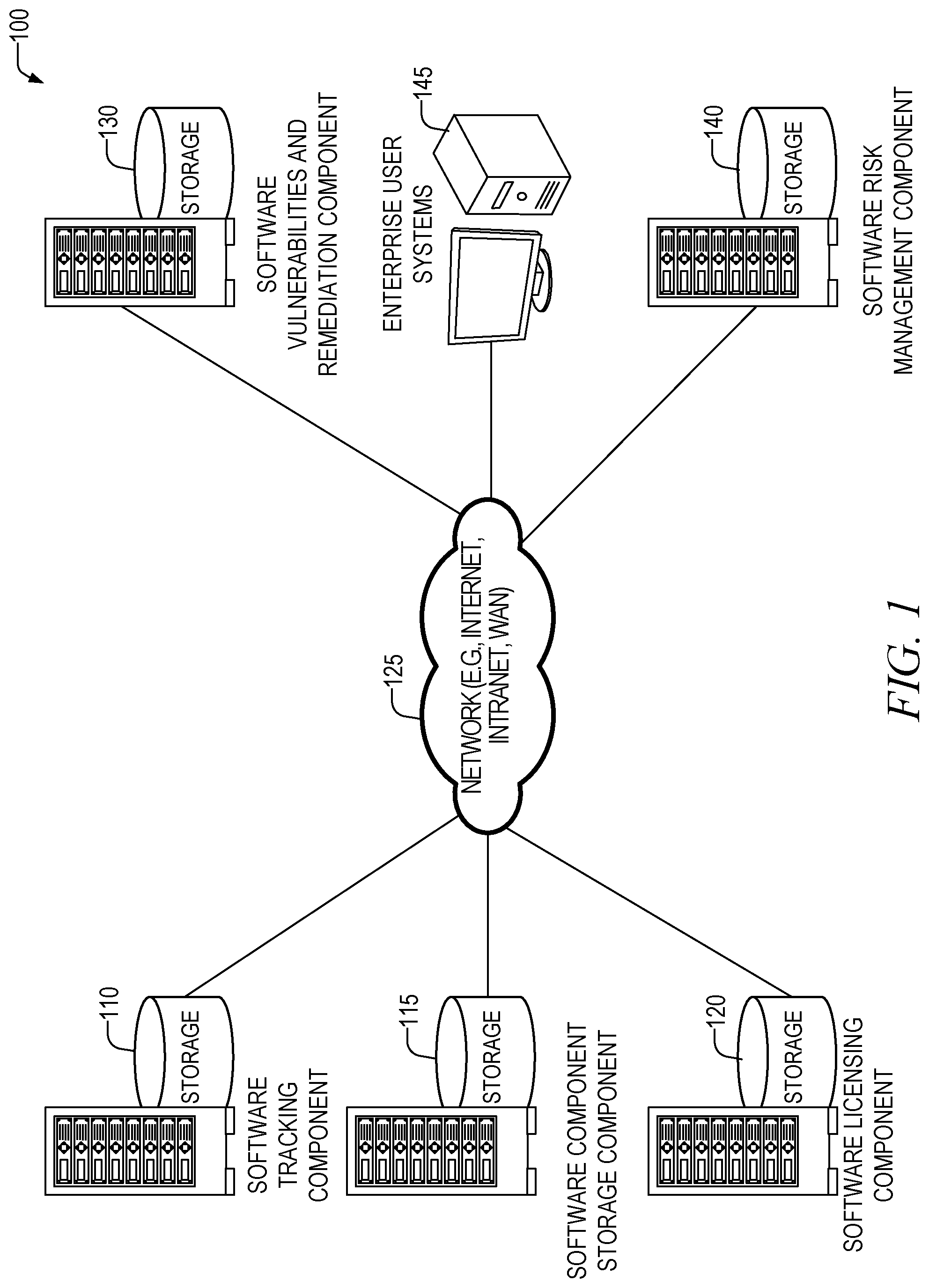 Patent US12105807 — System and method for governance and management of enterprise software — Figure 1