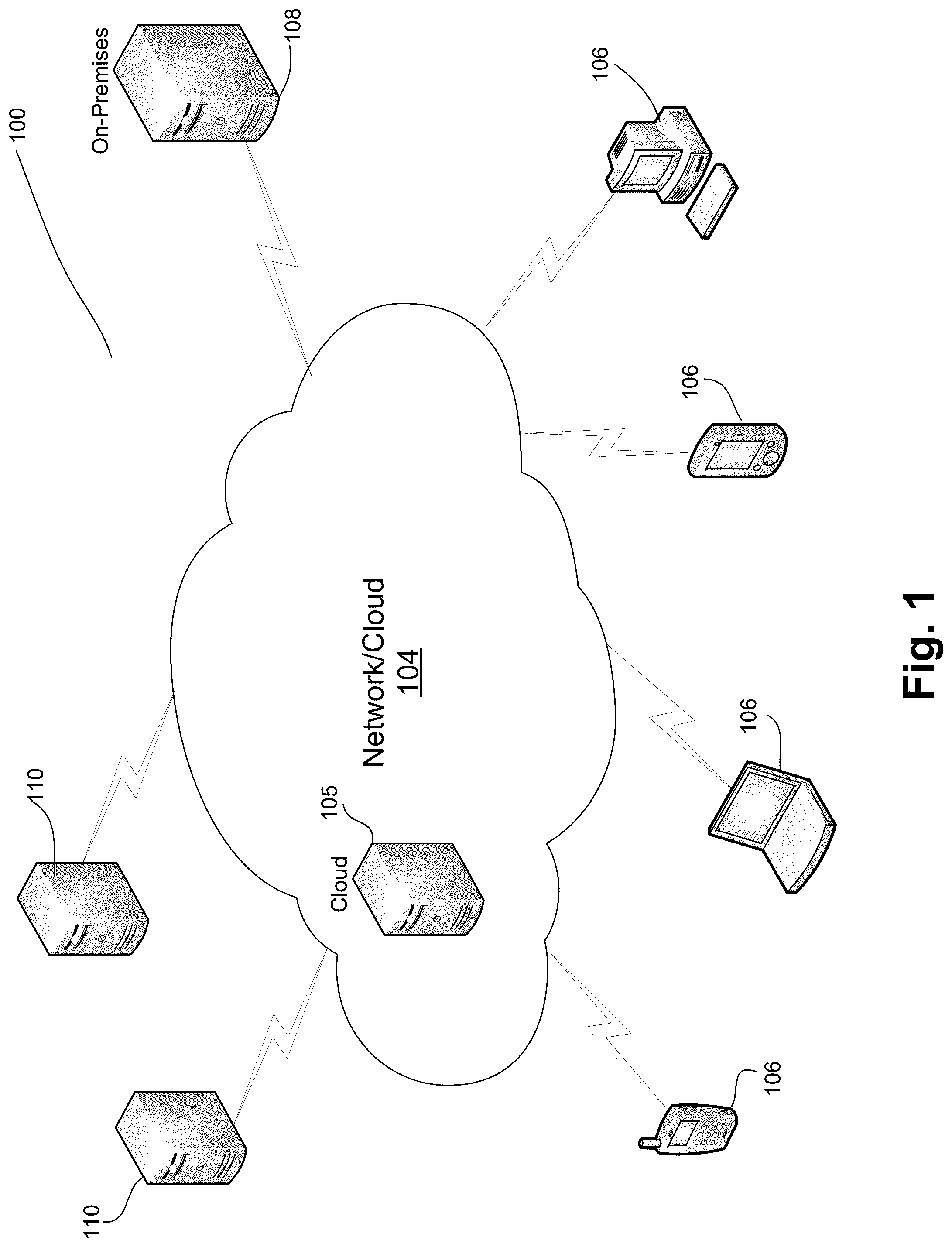 Patent US12105813 — Secure on-premises to cloud connector framework — Figure 1