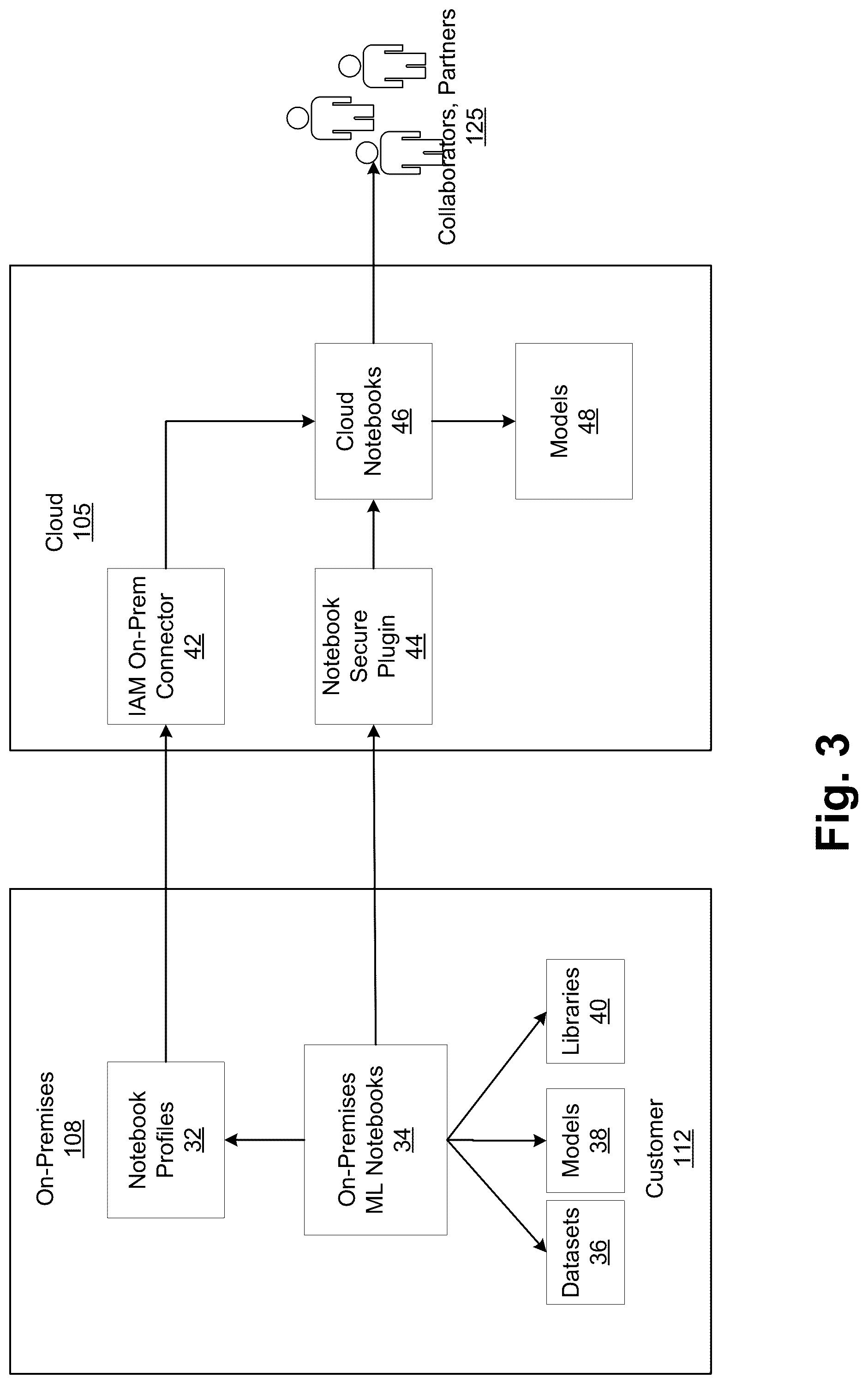 Patent US12105813 Figure 3 – Secure on-premises to cloud connector framework