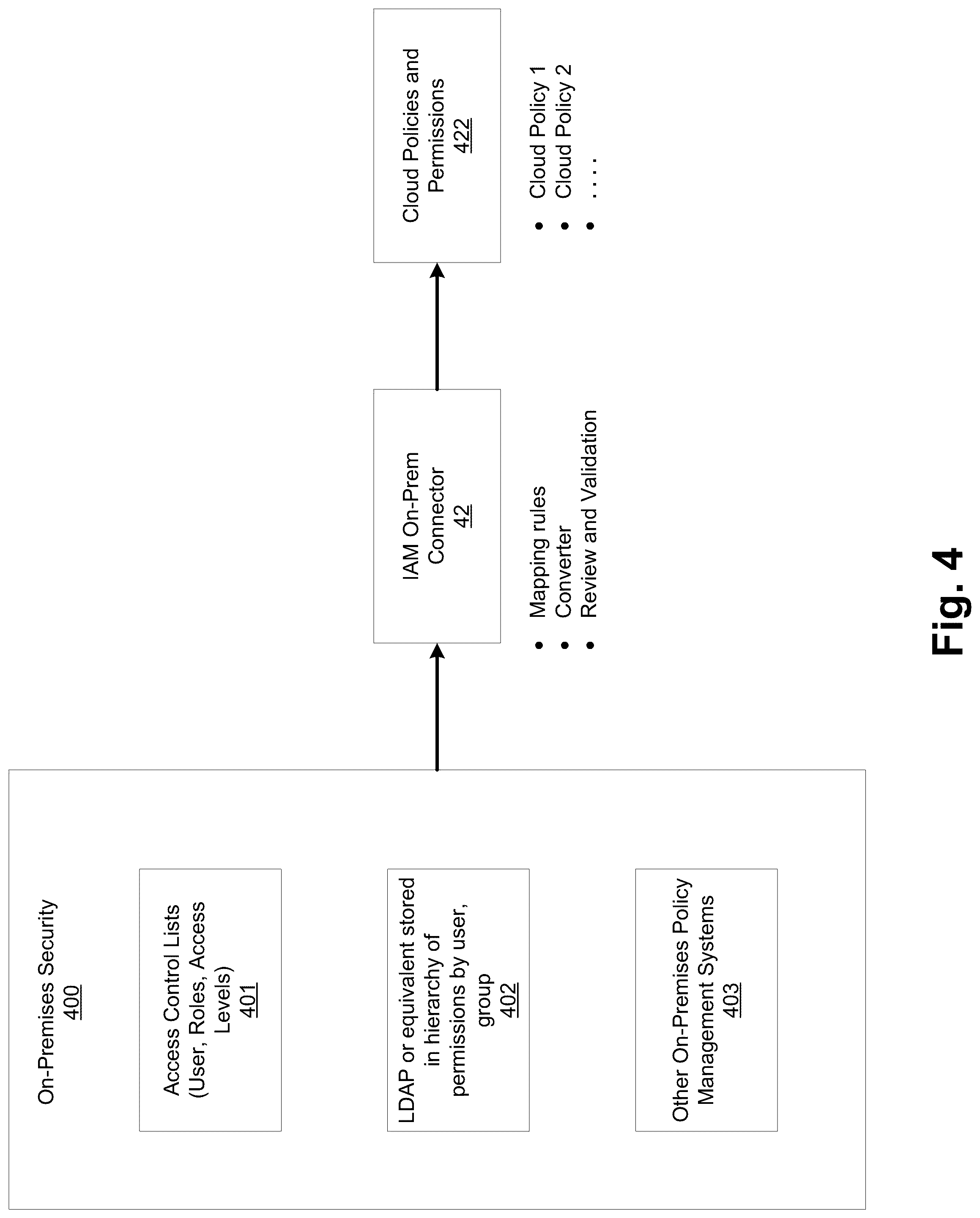 Patent US12105813 Figure 4 – Secure on-premises to cloud connector framework