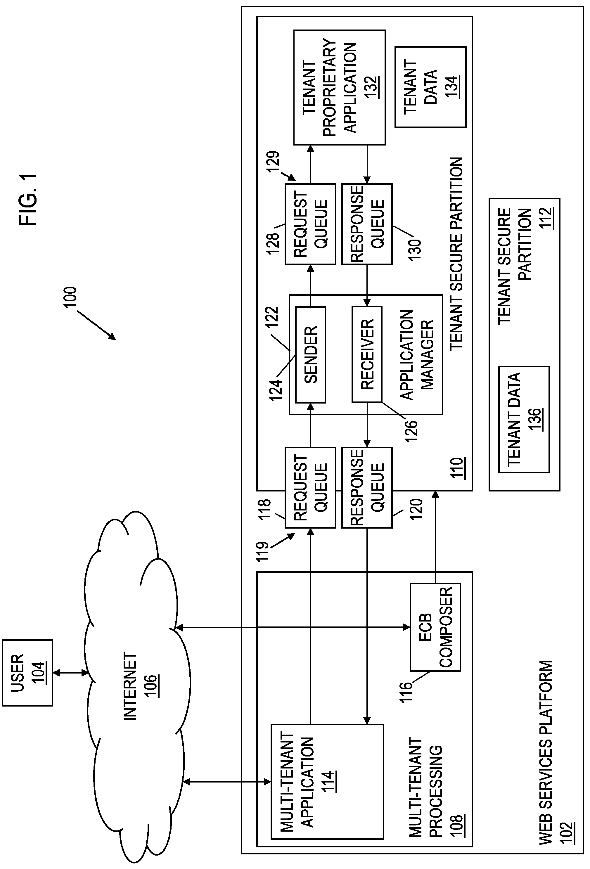 Patent US12105815 — System and method for managing external processing in a web-based computing system — Figure 1