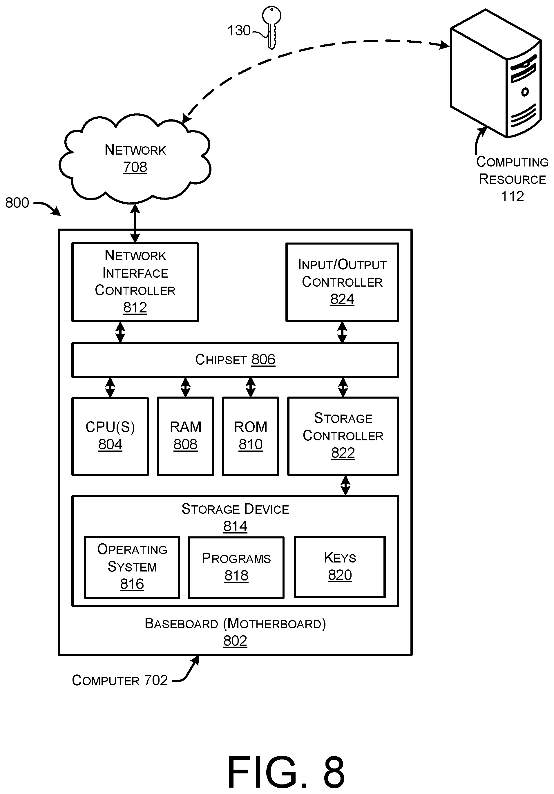 Patent US12105817 Figure 8 – Serverless identity management