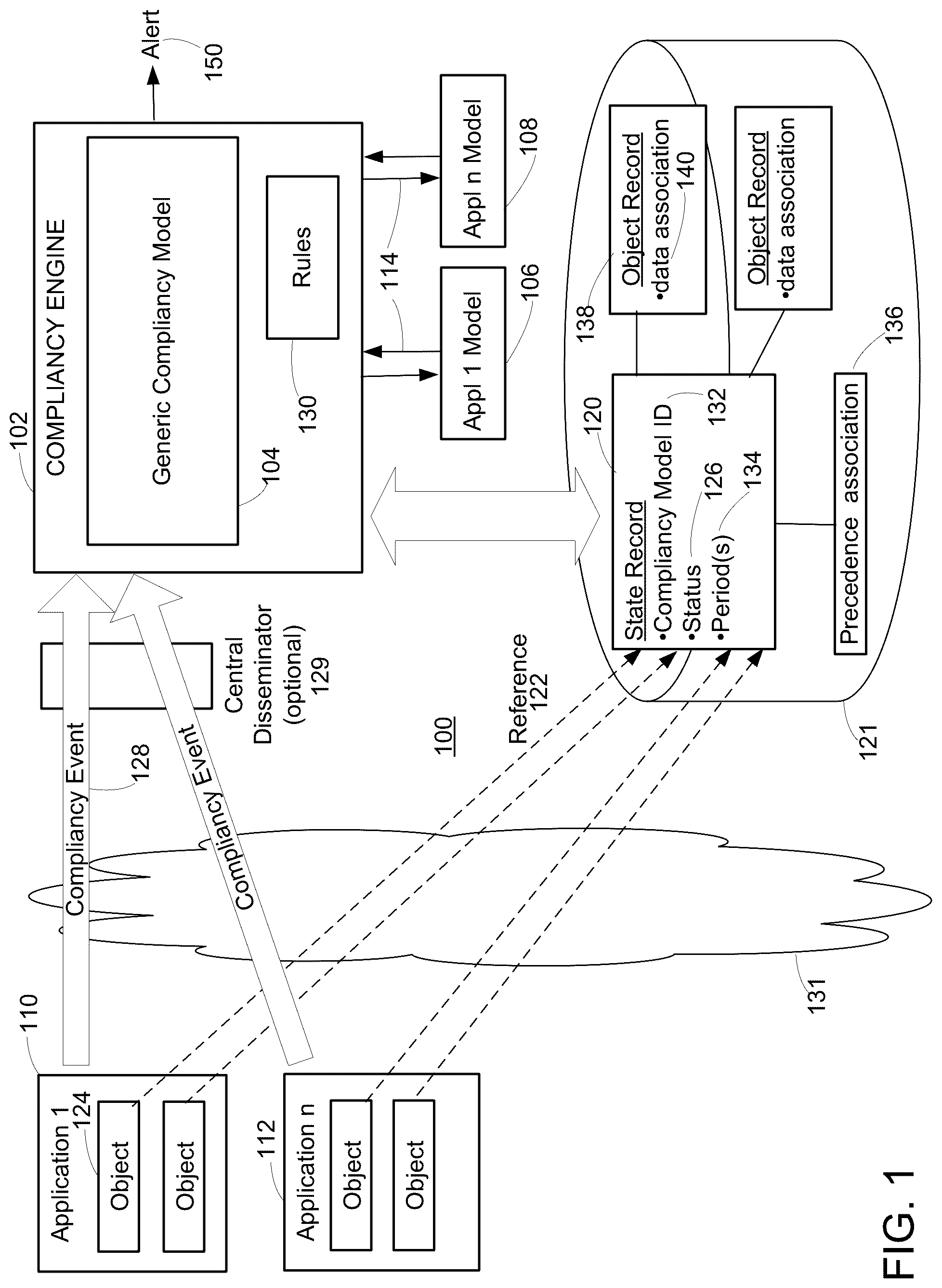 Patent US12105818 — Compliancy management — Figure 1