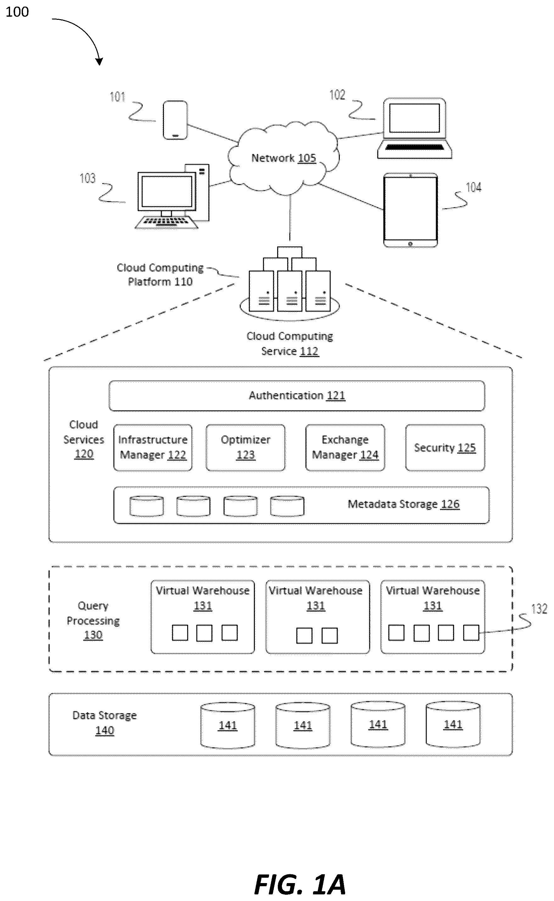 Patent US12105828 — Grant inheritance in RBAC — Figure 1