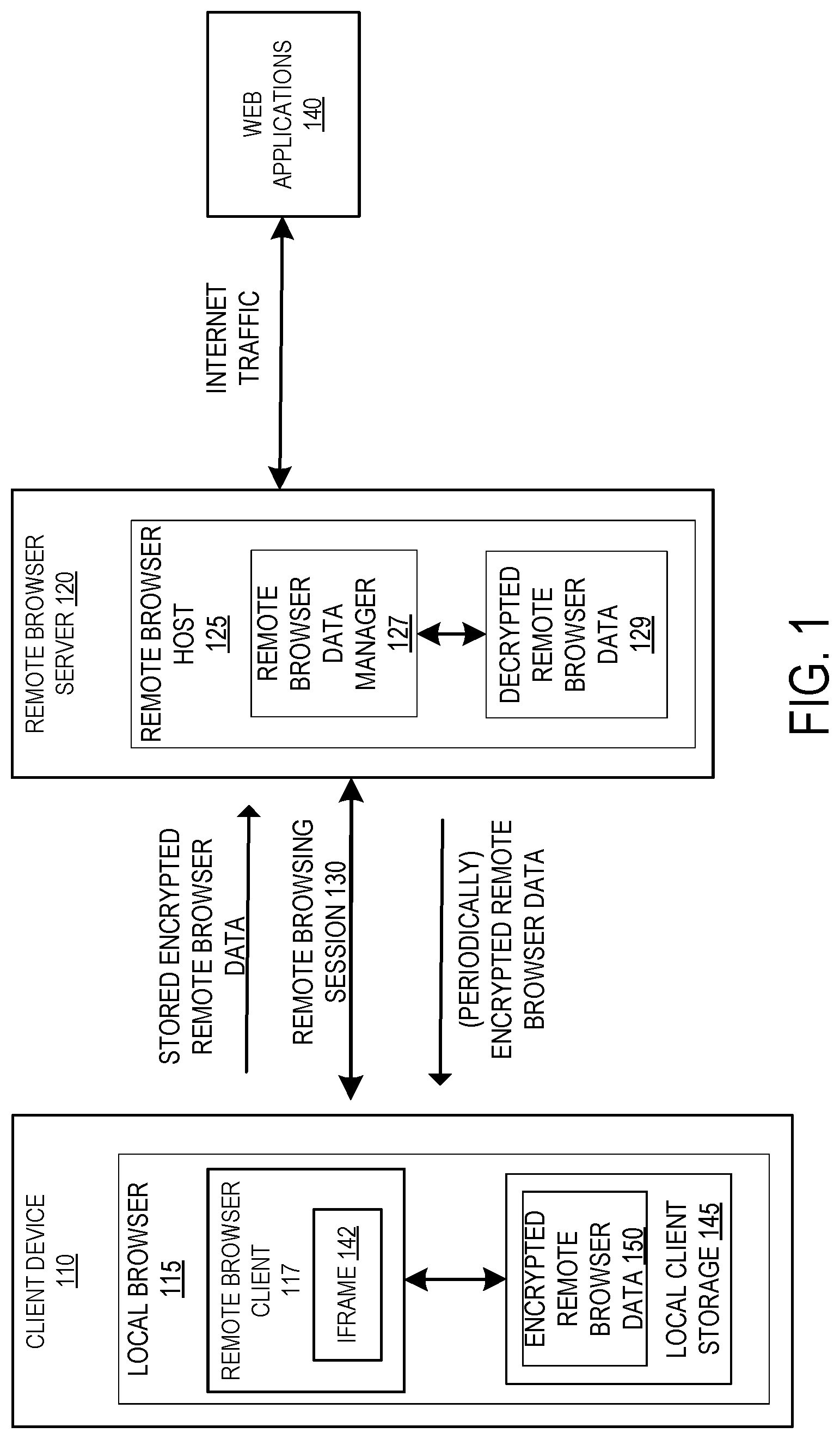 Patent US12105829 — Persisting encrypted remote browser data at a local browser for use in a remote browser — Figure 1