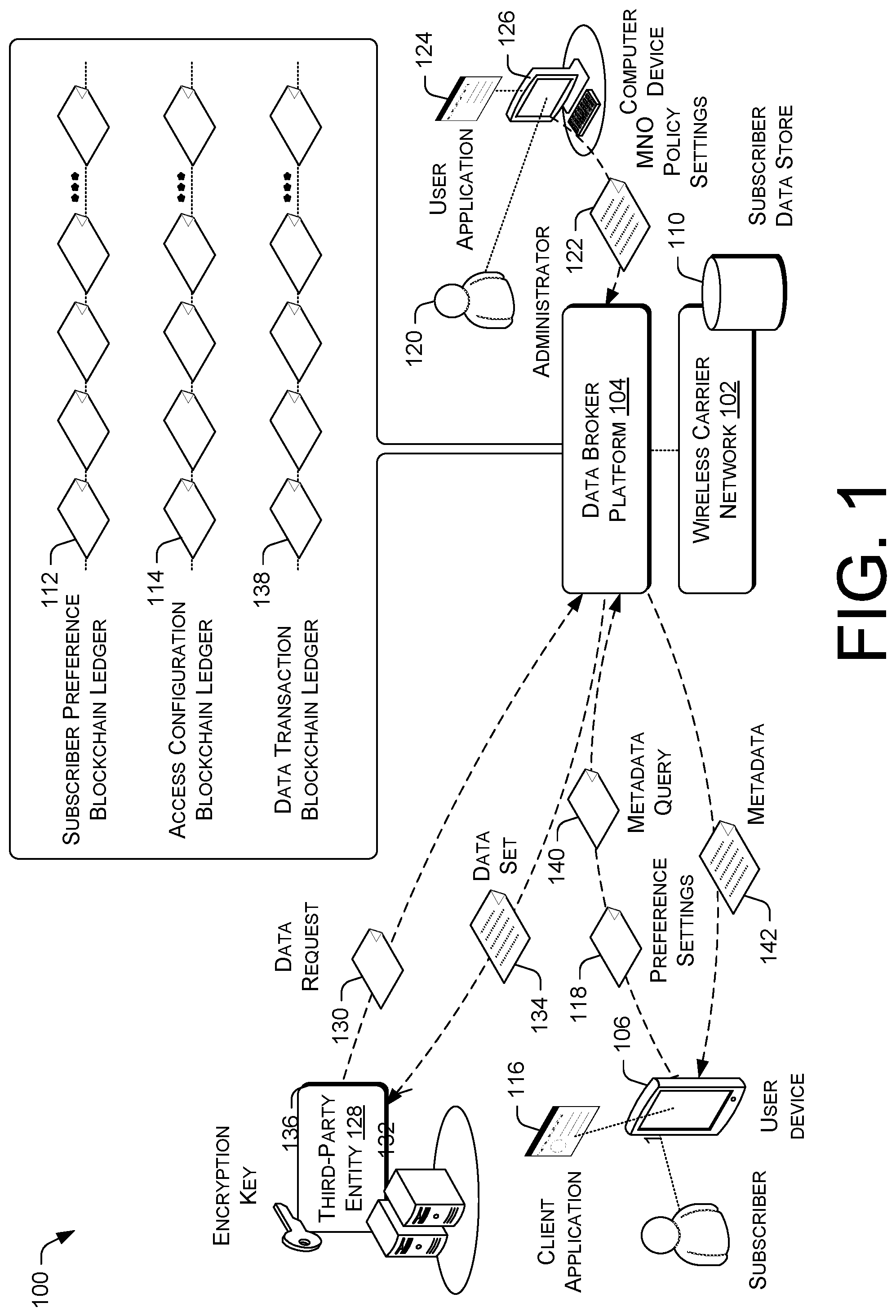Patent US12105833 Figure 1 – Blockchain-based subscriber data protection and access