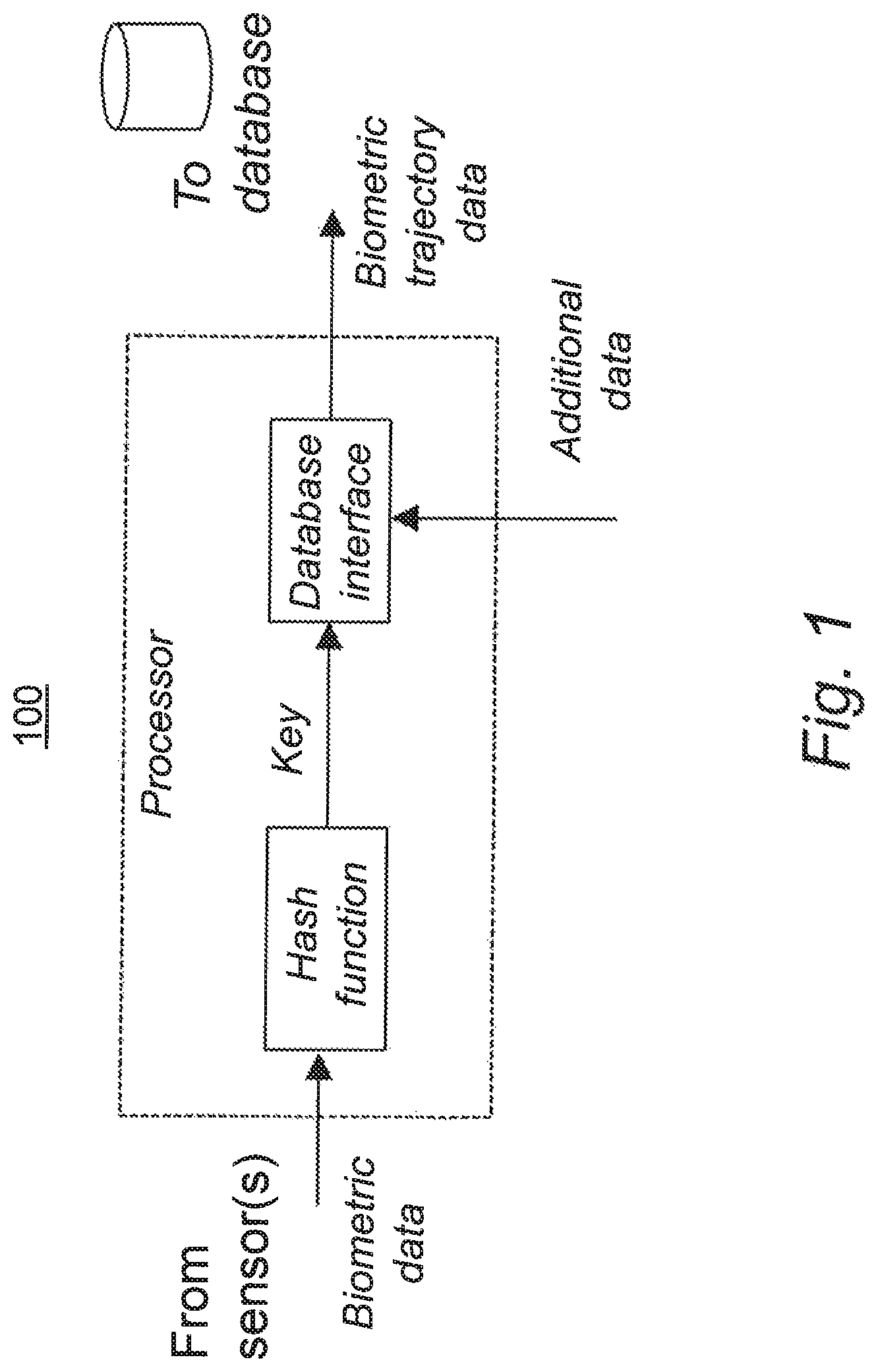 Patent US12105836 — System and method for handling anonymous biometric and/or behavioral data — Figure 1