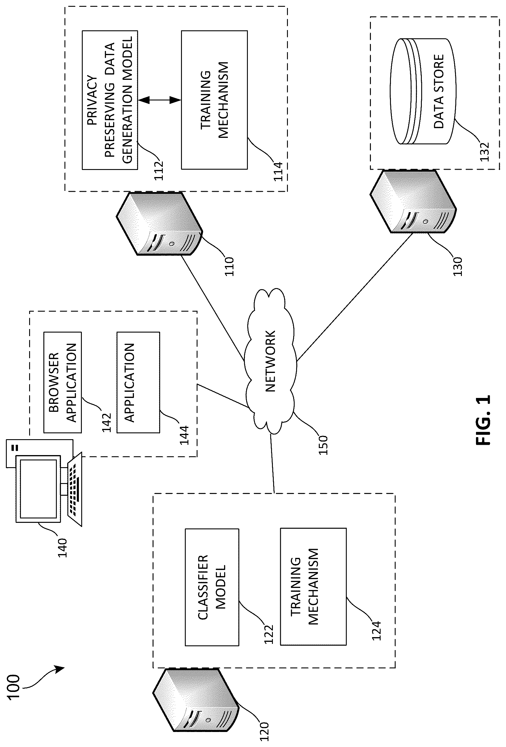 Patent US12105837 — Generating private synthetic training data for training machine-learning models — Figure 1