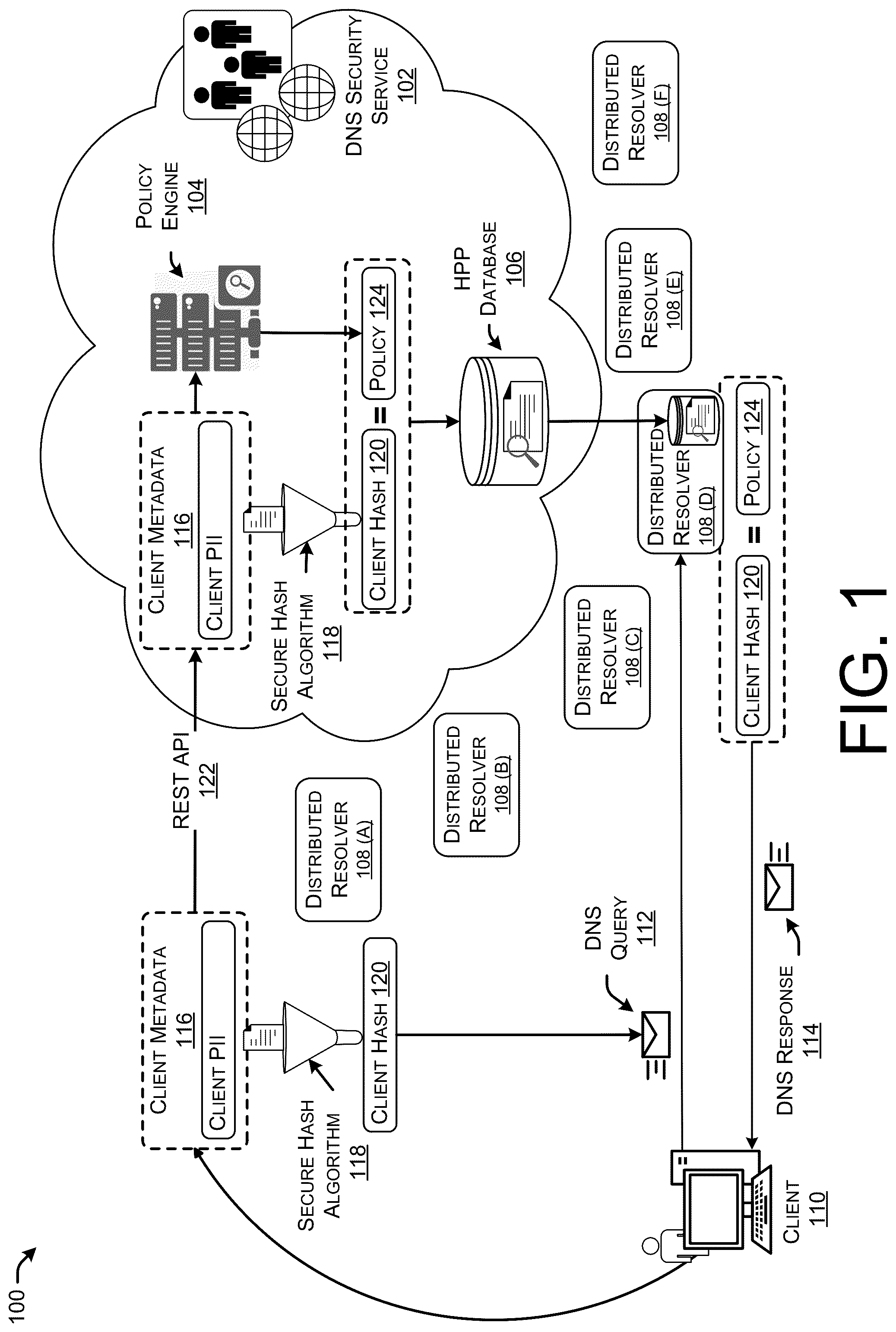 Patent US12105840 — Distributed DNS security infrastructure to preserve privacy data — Figure 1