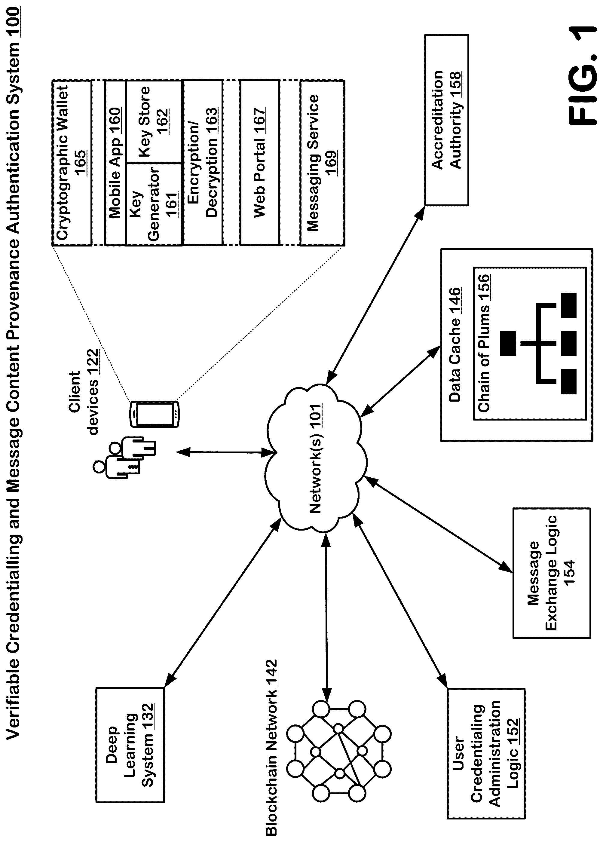 Patent US12105842 — Verifiable credentialling and message content provenance authentication — Figure 1