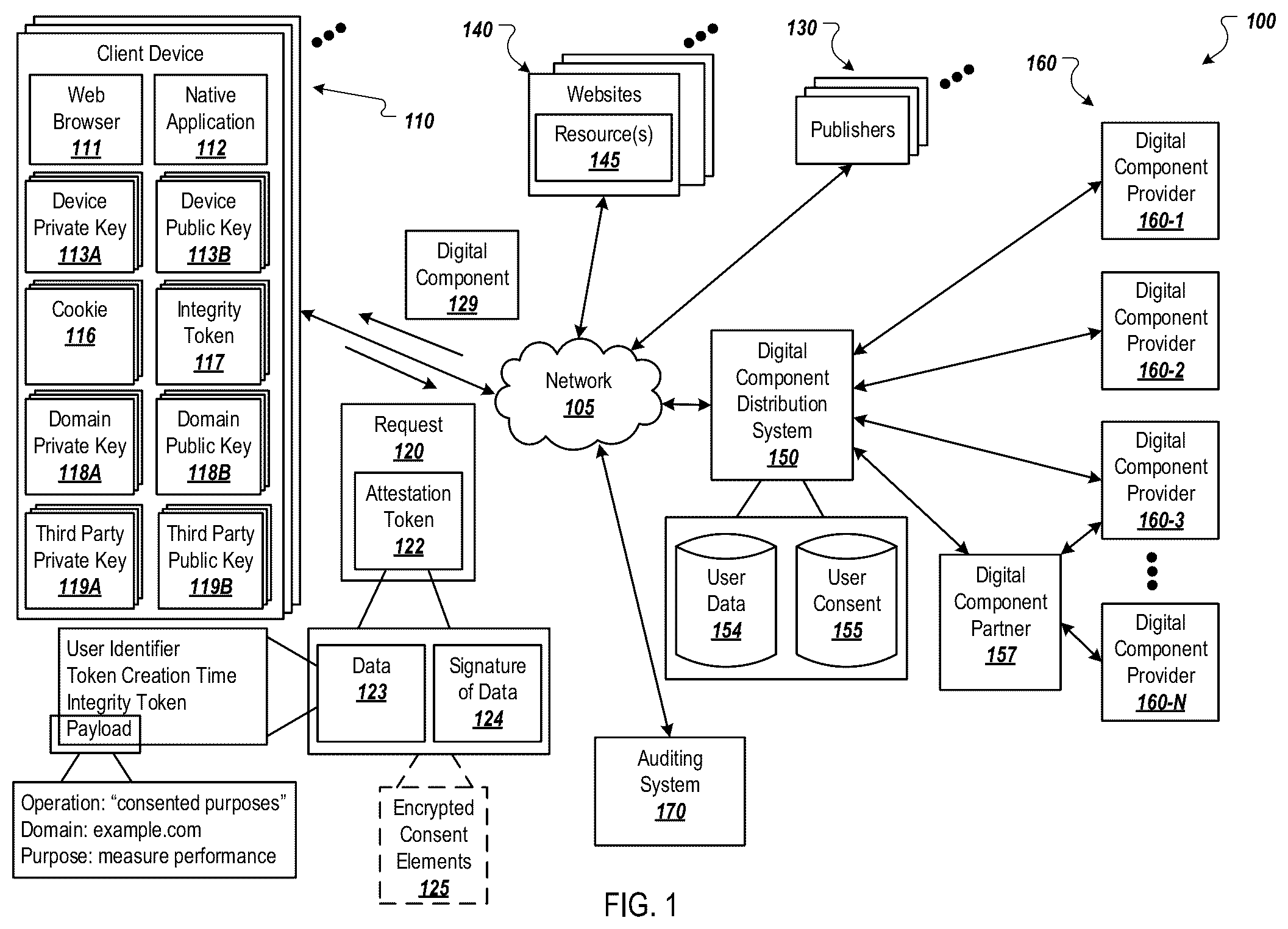 Patent US12105843 — Verifiable consent for privacy protection — Figure 1