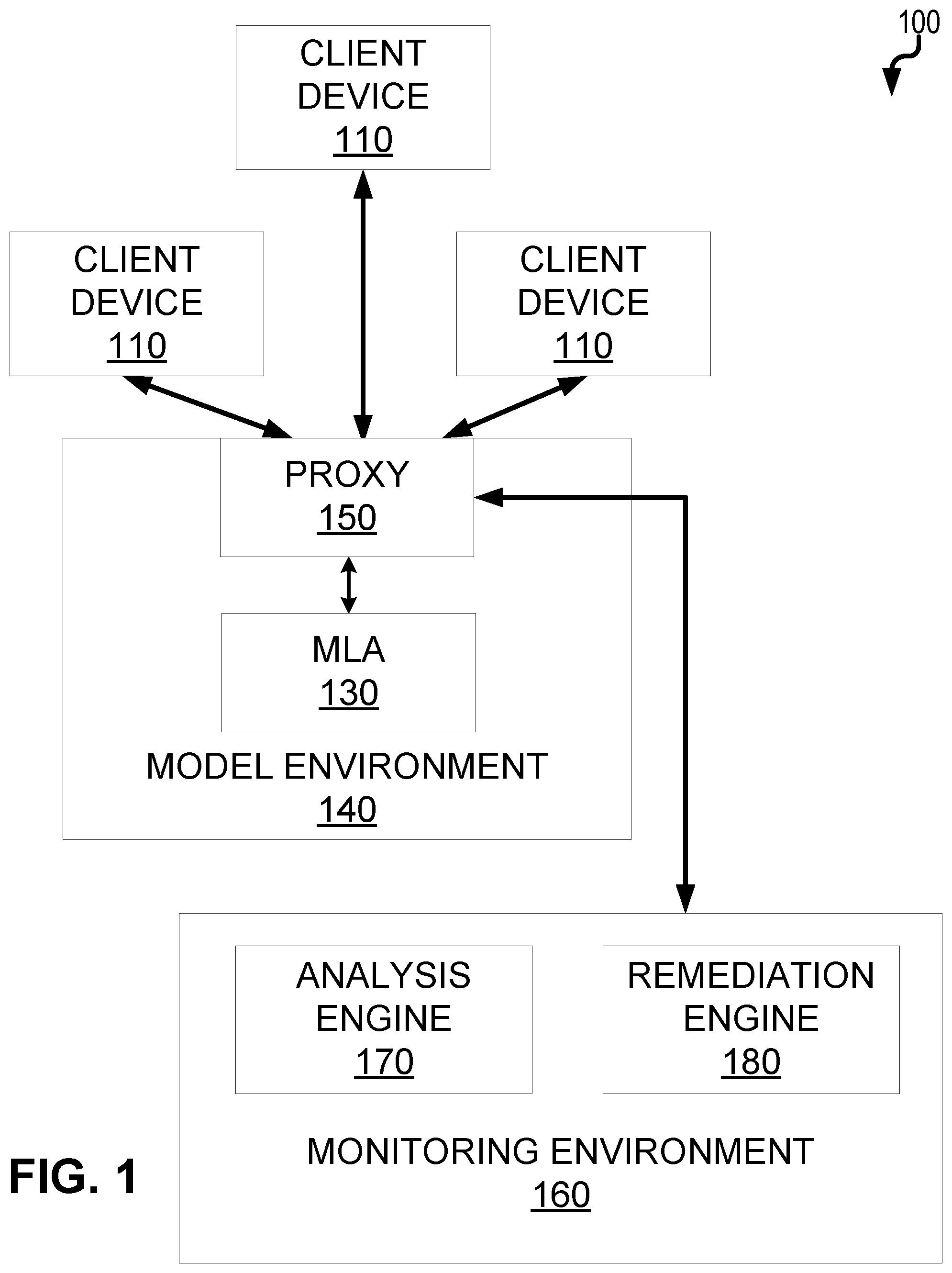 Patent US12105844 — Selective redaction of personally identifiable information in generative artificial intelligence model outputs — Figure 1