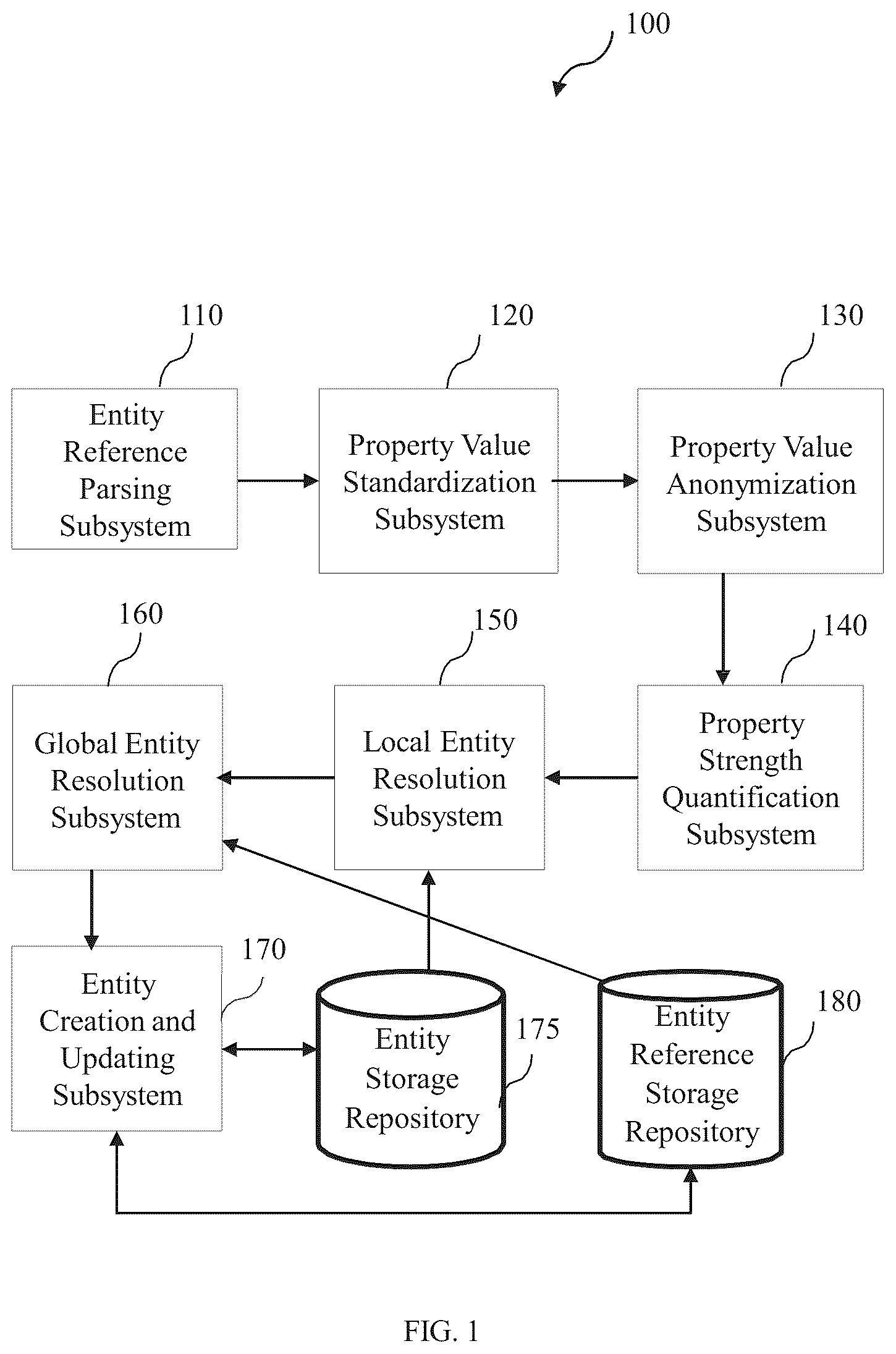 Patent US12105845 Figure 1 – System and method for entity resolution of a data element
