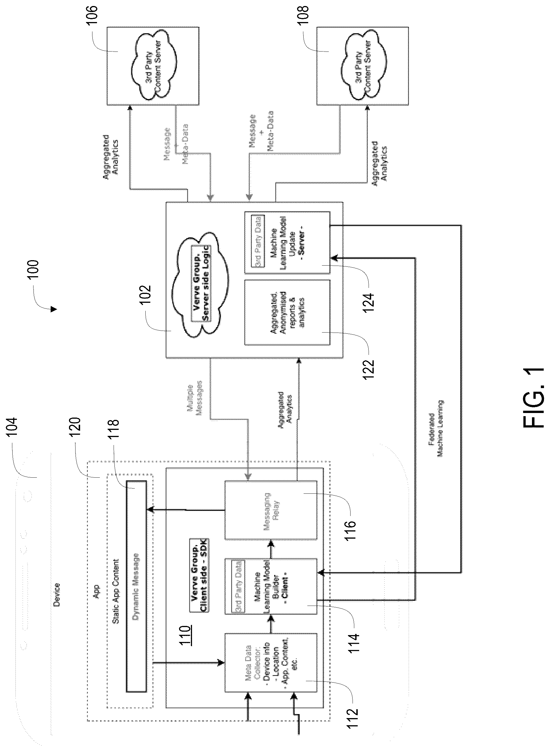 Patent US12105846 — Privacy supporting messaging systems and methods — Figure 1