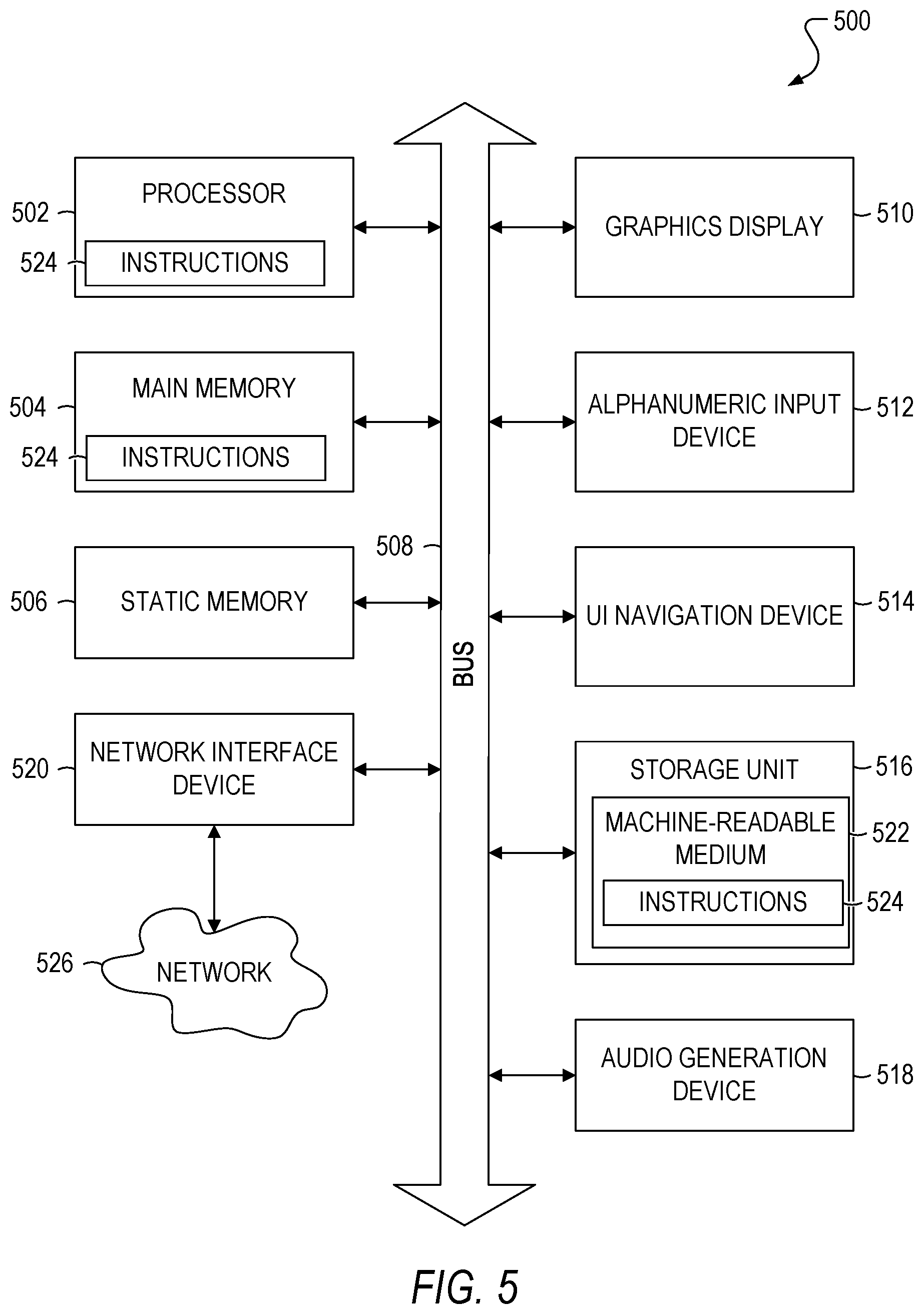 Patent US12105847 Figure 5 – Differentially private variational autoencoders for data obfuscation