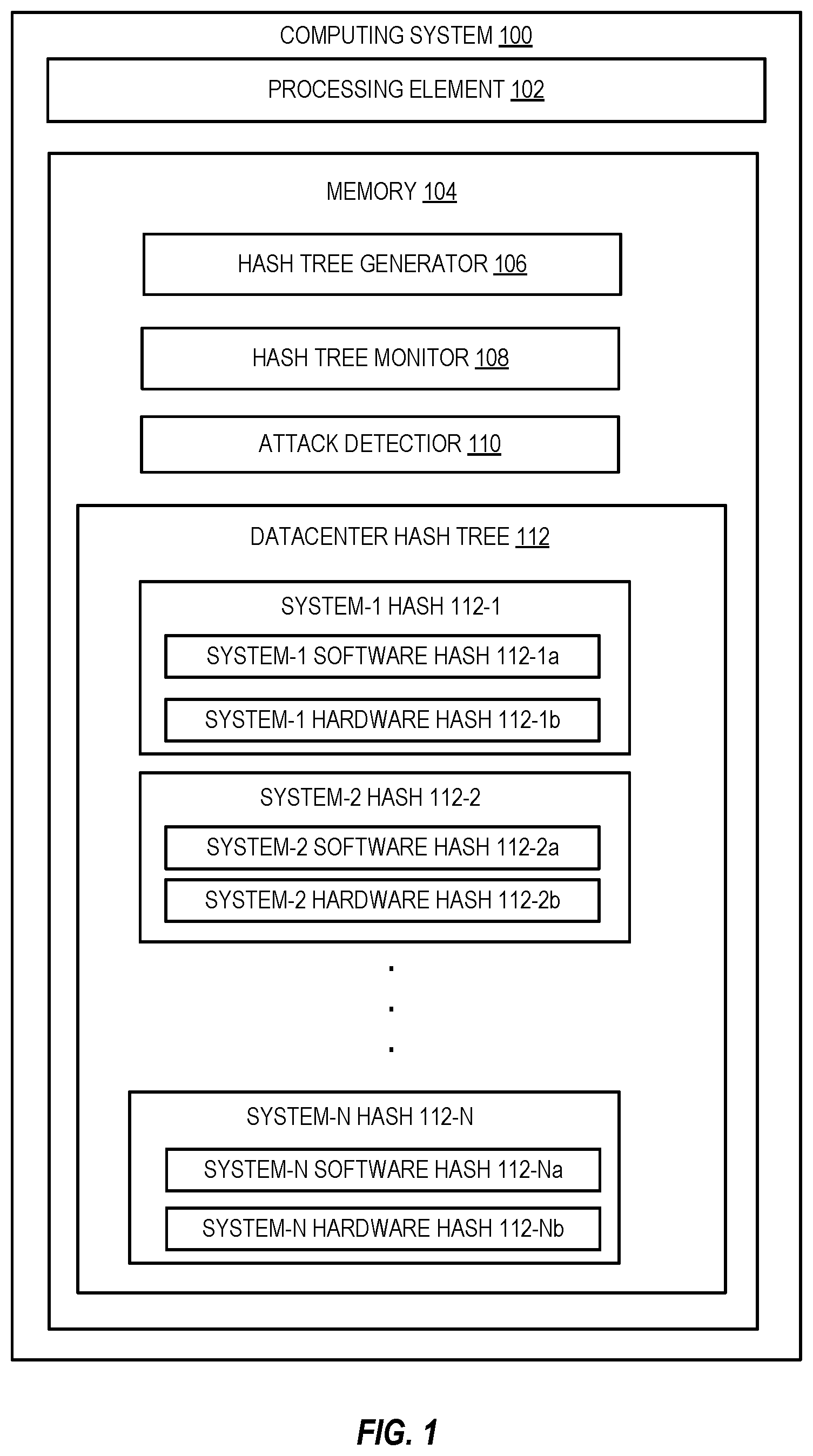 Patent US12105851 — Secure data center update and monitoring — Figure 1