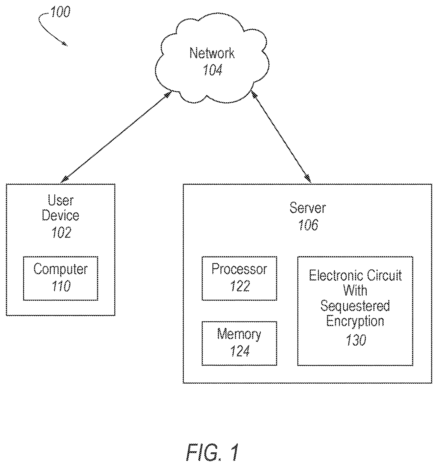 Patent US12105855 — Privacy-enhanced computation via sequestered encryption — Figure 1