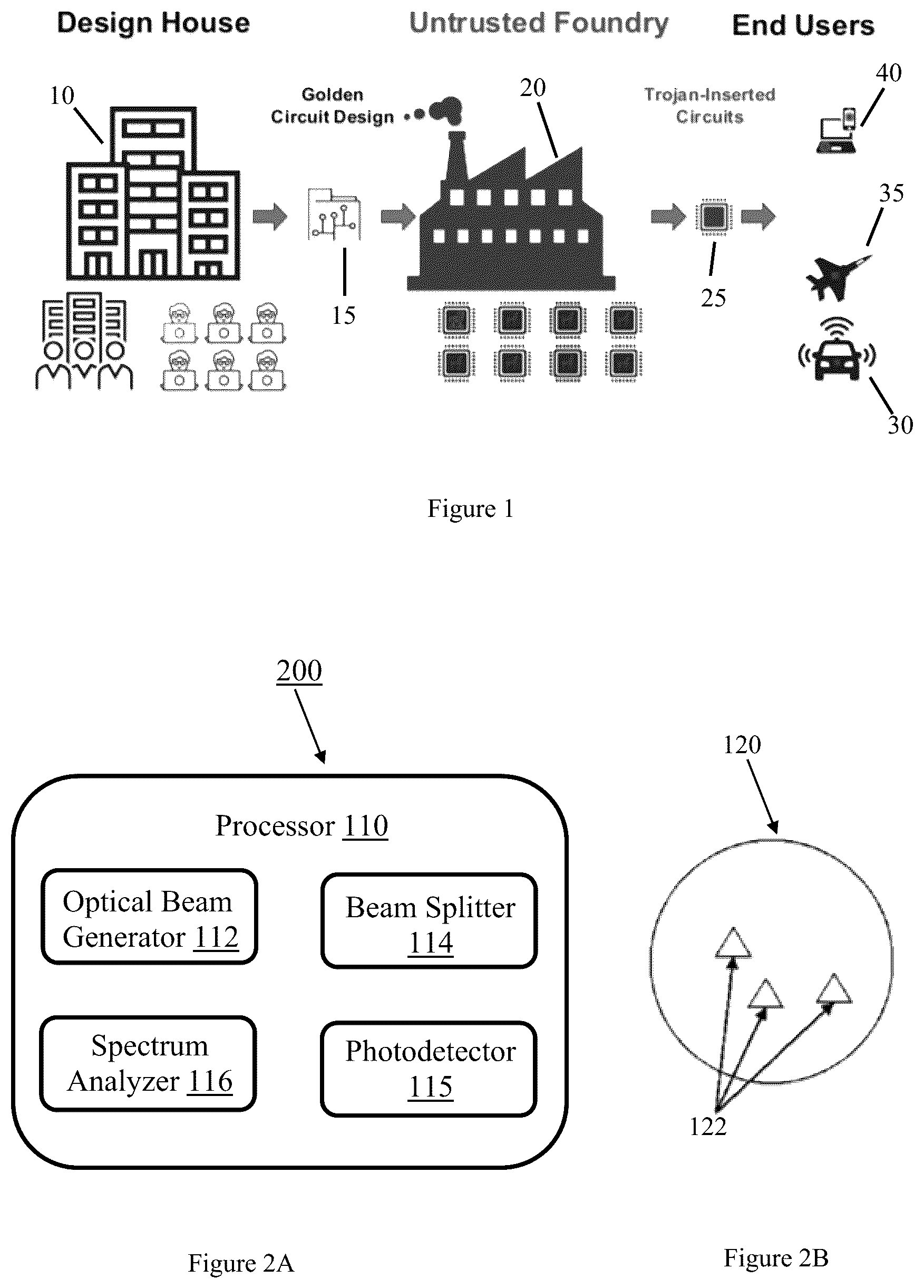 Patent US12105858 — Systems and methods for laser probing for hardware trojan detection — Figure 1