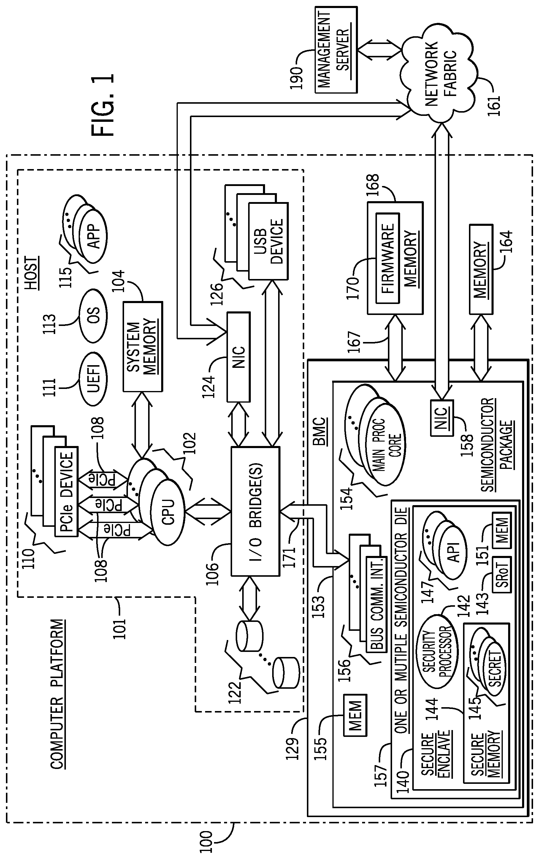 Patent US12105859 — Managing storage of secrets in memories of baseboard management controllers — Figure 1