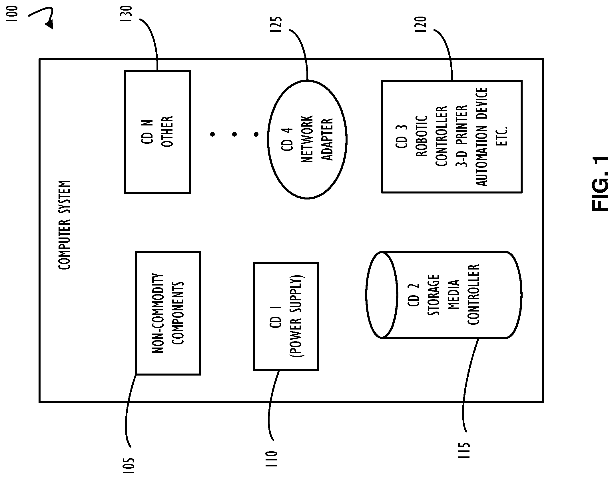 Patent US12105863 Figure 1 – Interface controller for commodity devices