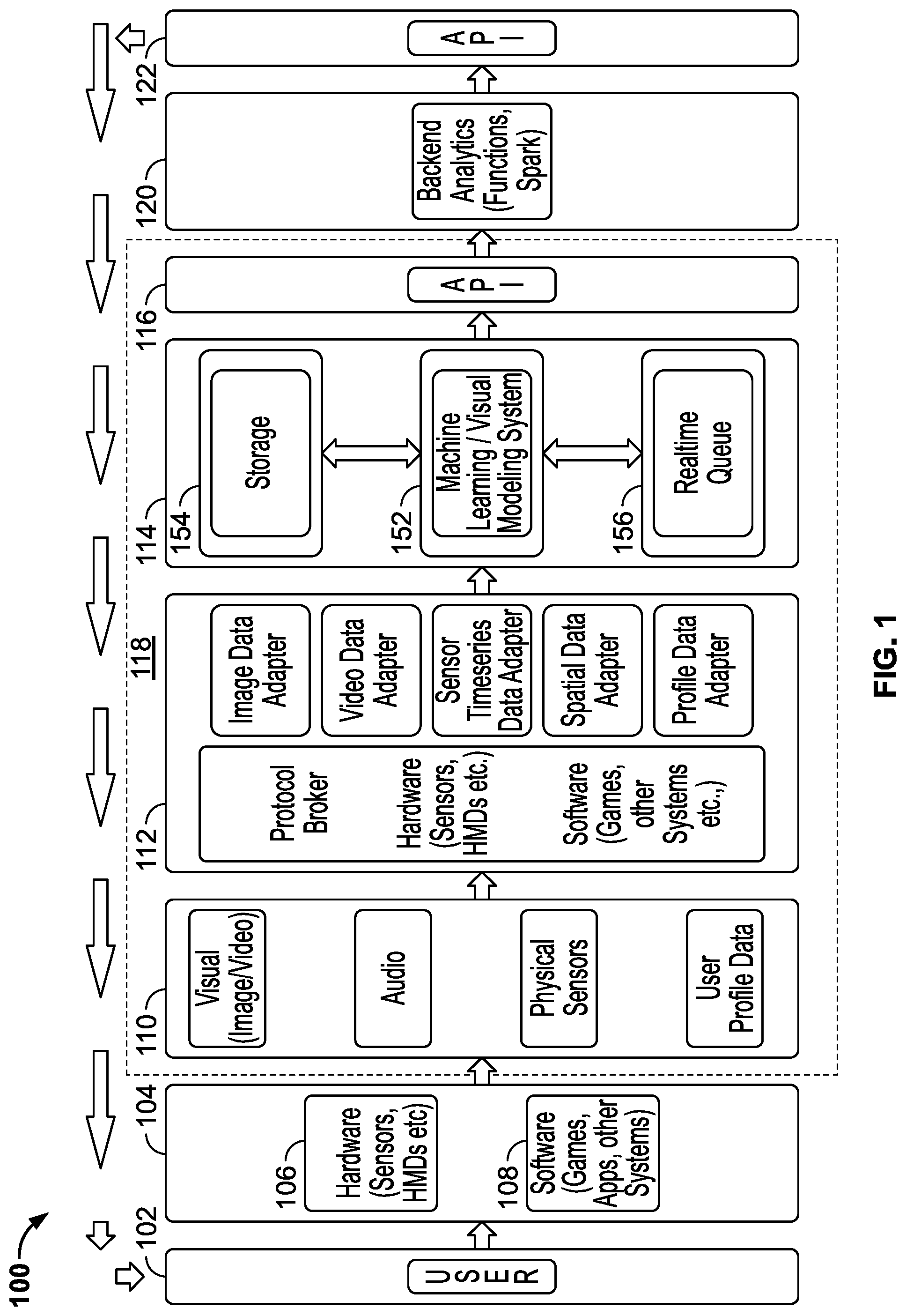 Patent US12105872 — Methods and systems for obtaining, aggregating, and analyzing vision data to assess a person's vision performance — Figure 1