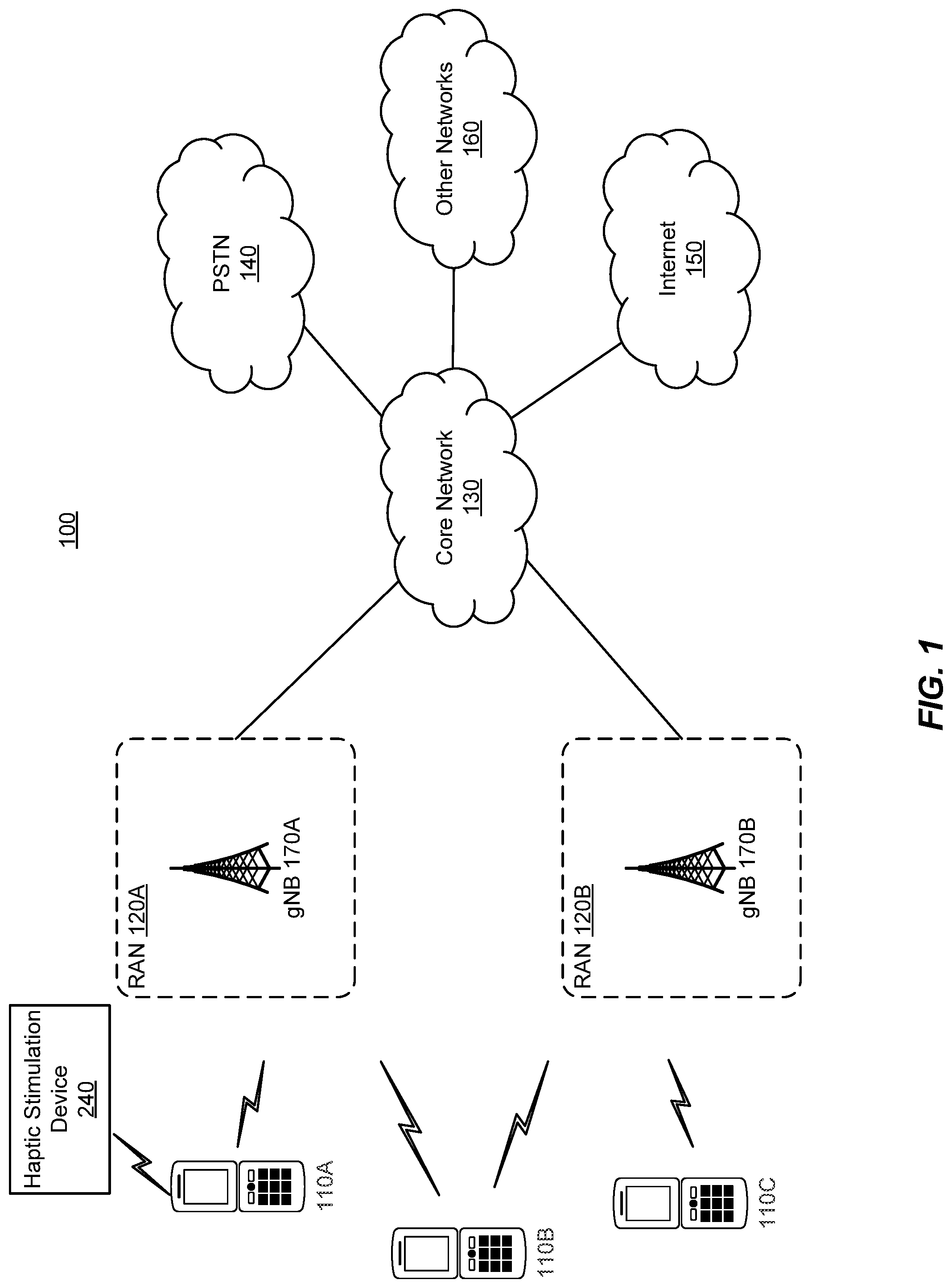 Patent US12105877 — Haptic stimulation systems and methods — Figure 1