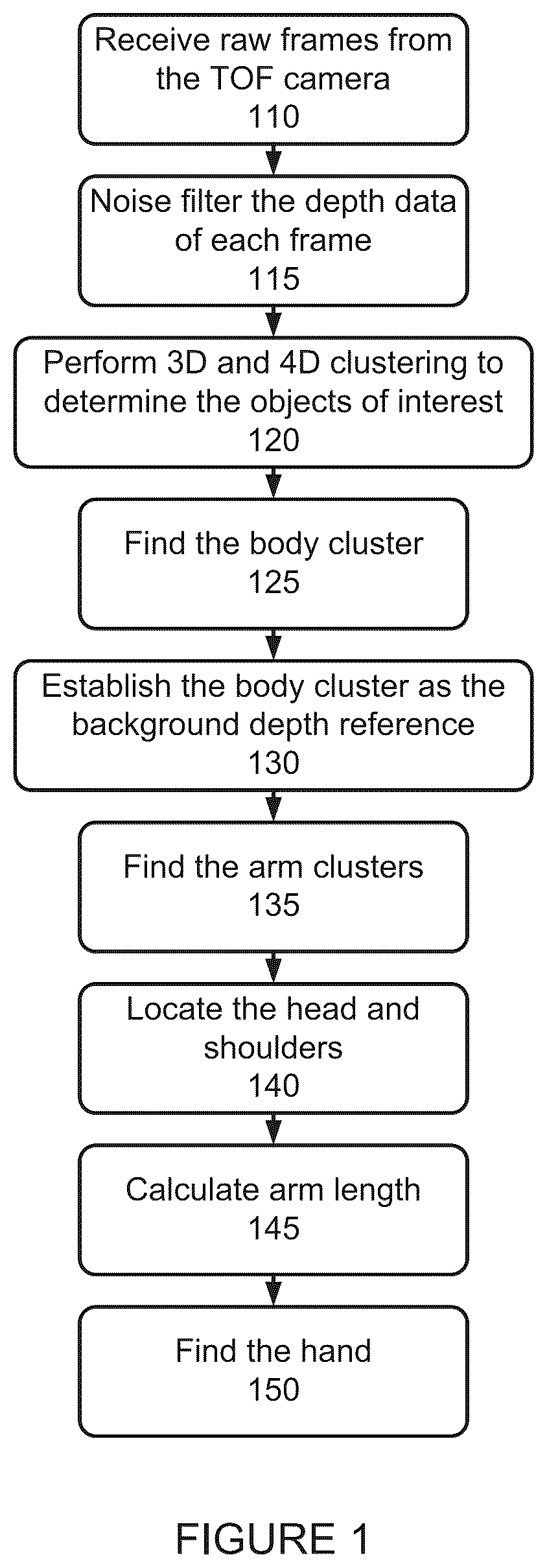 Patent US12105887 — Gesture recognition systems — Figure 1