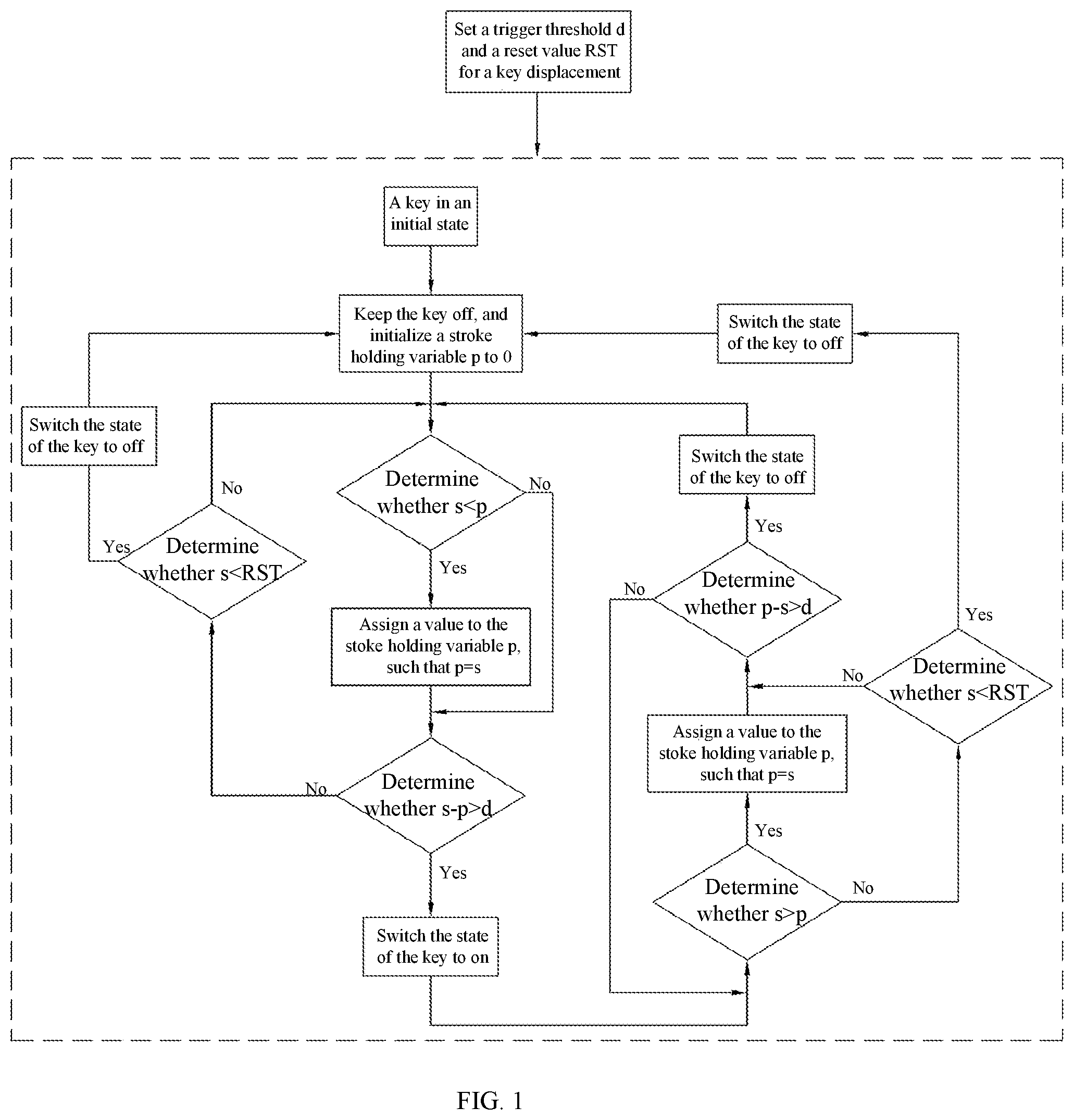 Patent US12105894 Figure 1 – Key triggering method