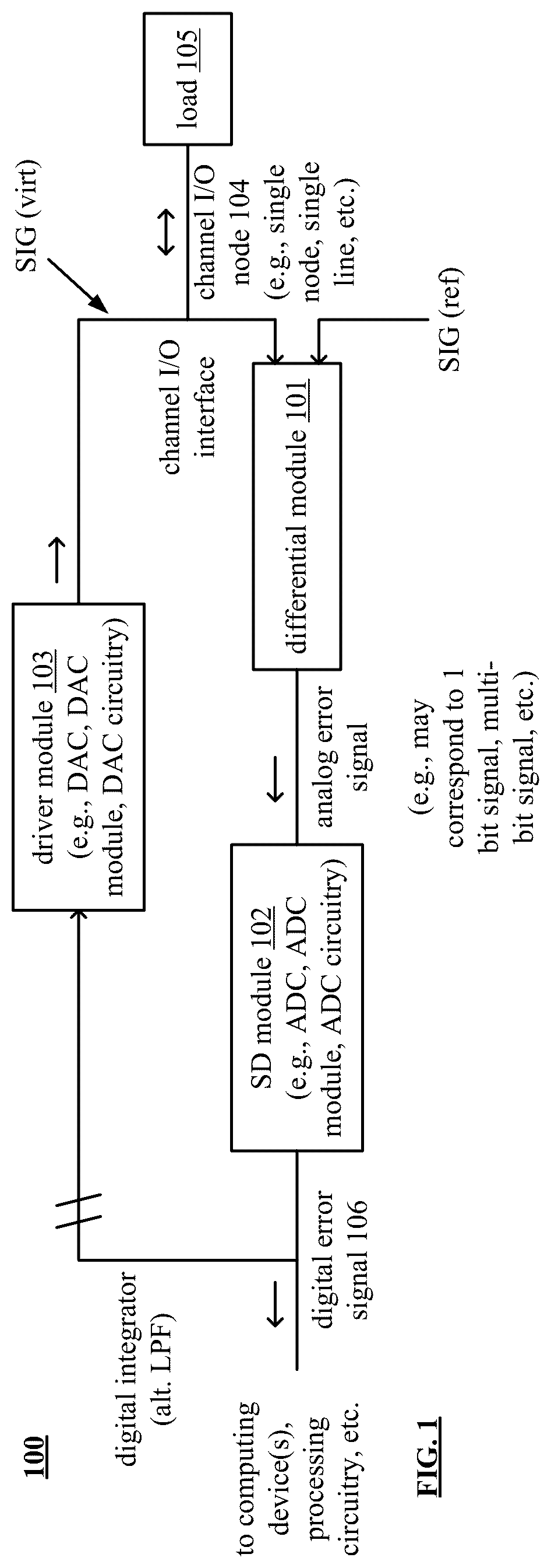 Patent US12105906 Figure 1 – Analog front end channel driver circuit