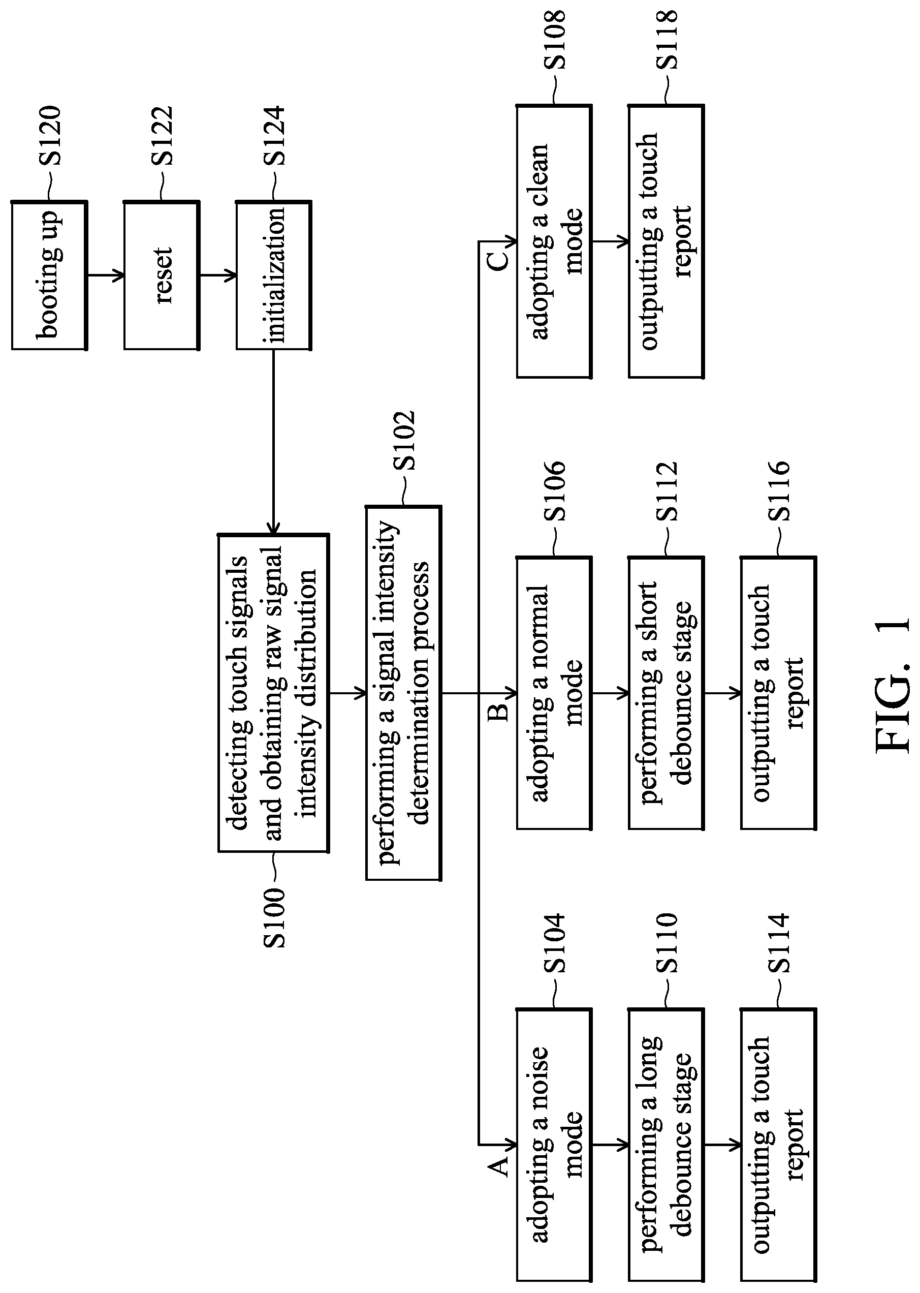 Patent US12105913 — Method for touch detection and electronic device — Figure 1