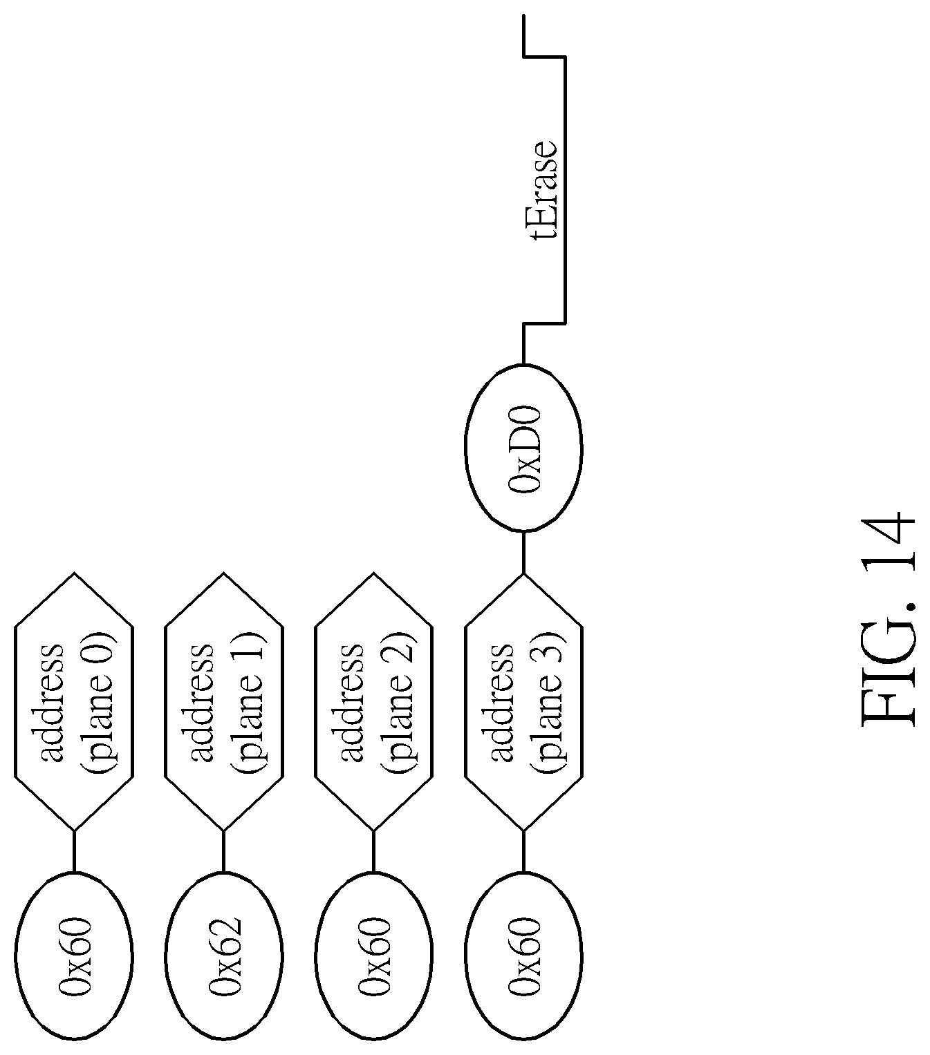 Patent US12105958 Figure 14 – Flash memory scheme capable of controlling flash memory device automatically generating debug information and transmitting debug information back to flash memory controller without making memory cell array generating errors
