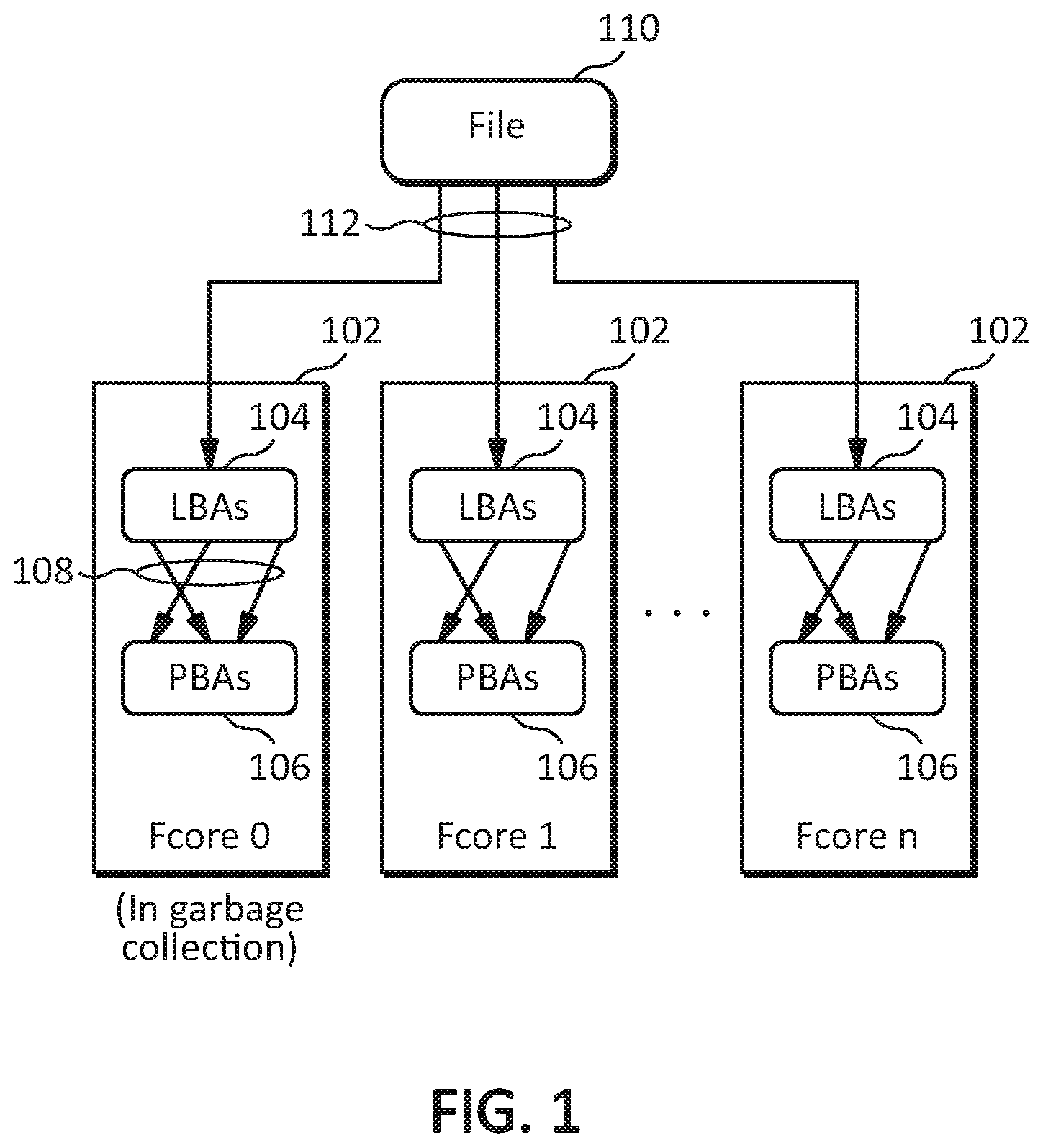 Patent US12105968 — Systems, methods, and devices for page relocation for garbage collection — Figure 1