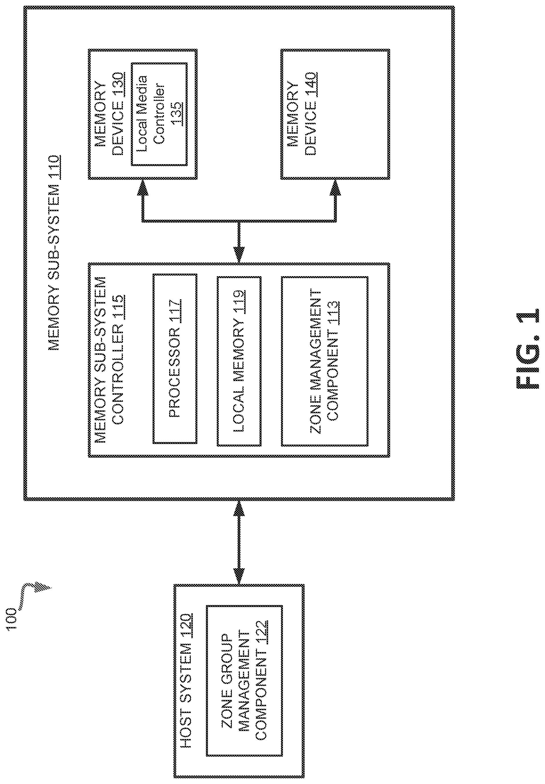 Patent US12105970 — Host defined zone group configuration at a memory sub-system — Figure 1