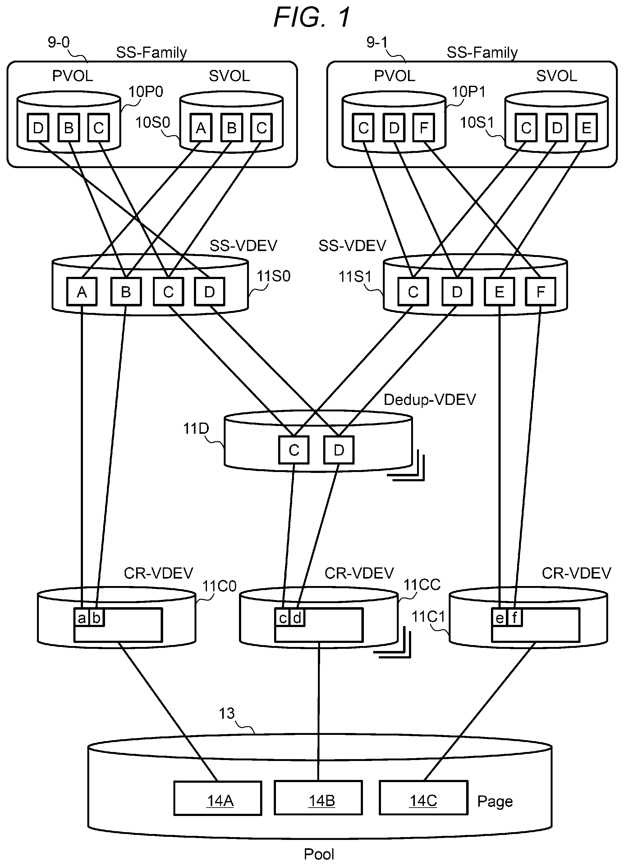 Patent US12105972 Figure 1 – Storage system and storage control method of data deduplication between virtual devices