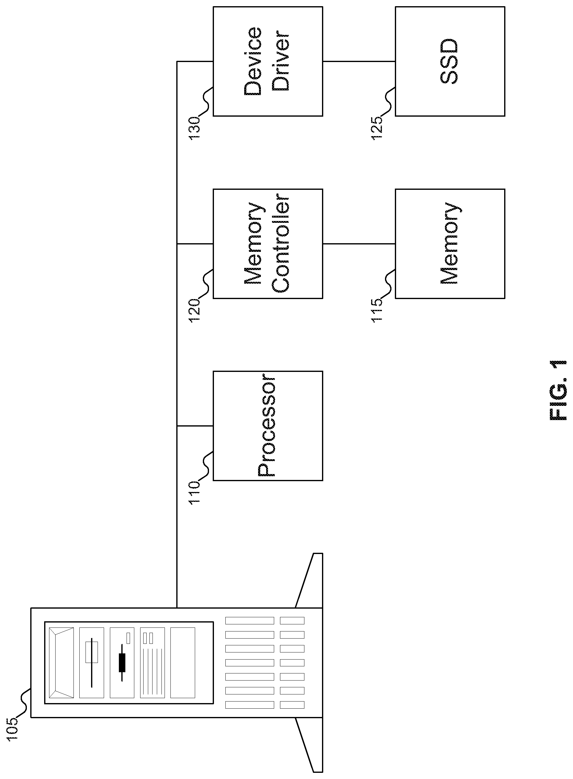 Patent US12105973 — Dynamic quantization in storage devices using machine learning — Figure 1