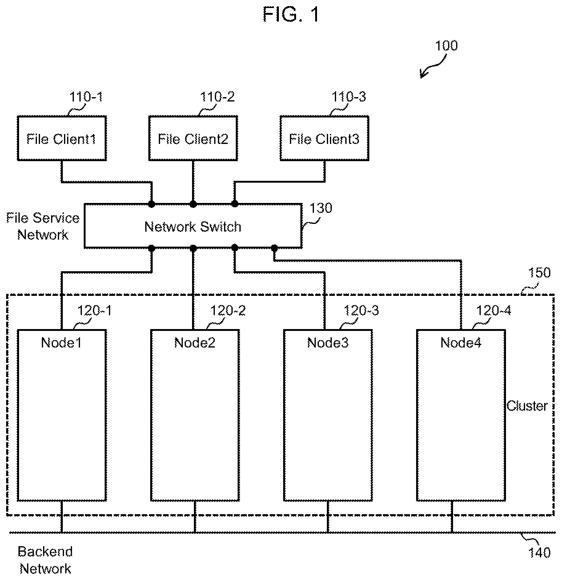 Patent US12105977 — Multi-node storage system and cooperation method for performing input output — Figure 1