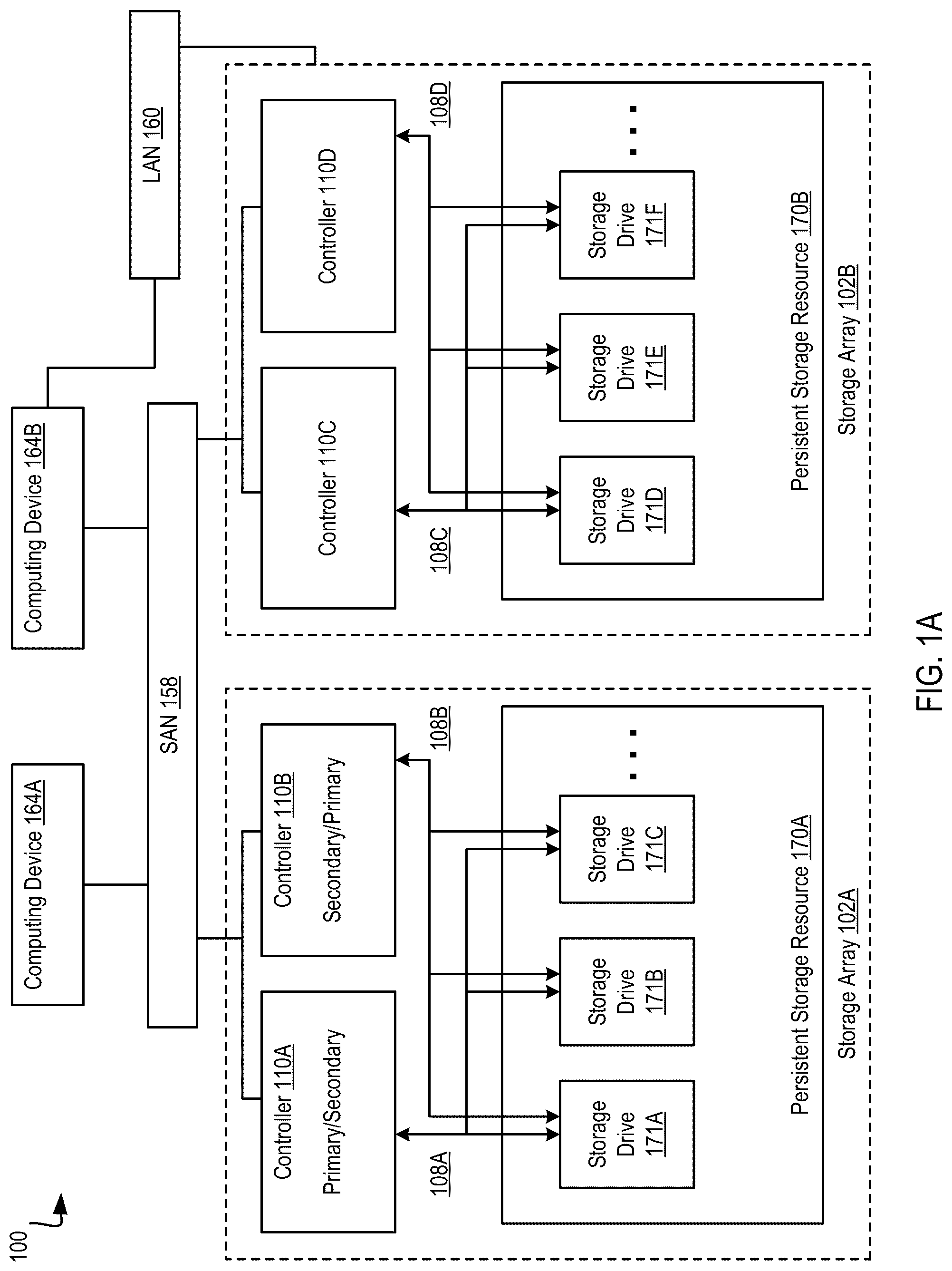 Patent US12105979 Figure 1 – Servicing input/output (‘I/O’) operations during a change in membership to a pod of storage systems synchronously replicating a dataset