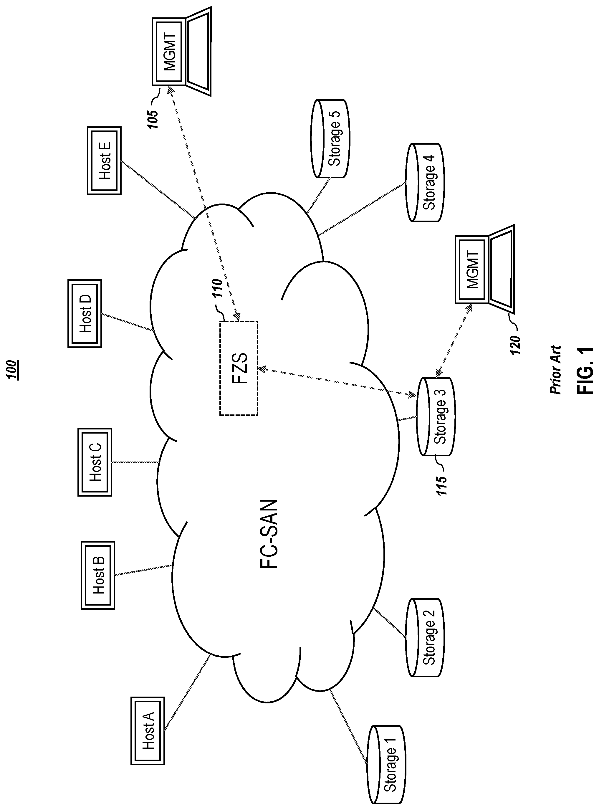 Patent US12105989 Figure 1 – Storage subsystem-driven zoning protocol embodiments in a nonvolatile memory express environment