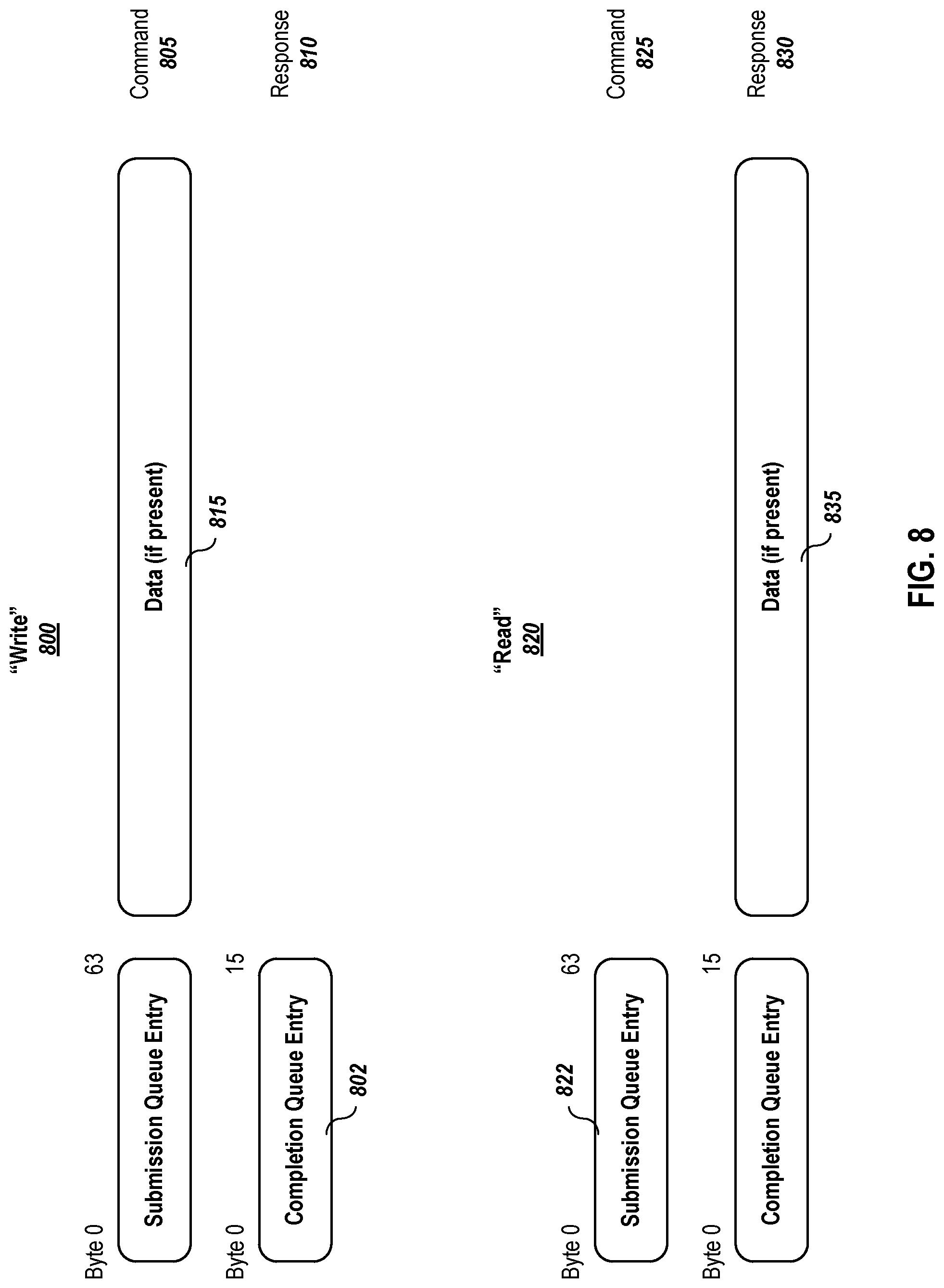 Patent US12105989 Figure 8 – Storage subsystem-driven zoning protocol embodiments in a nonvolatile memory express environment