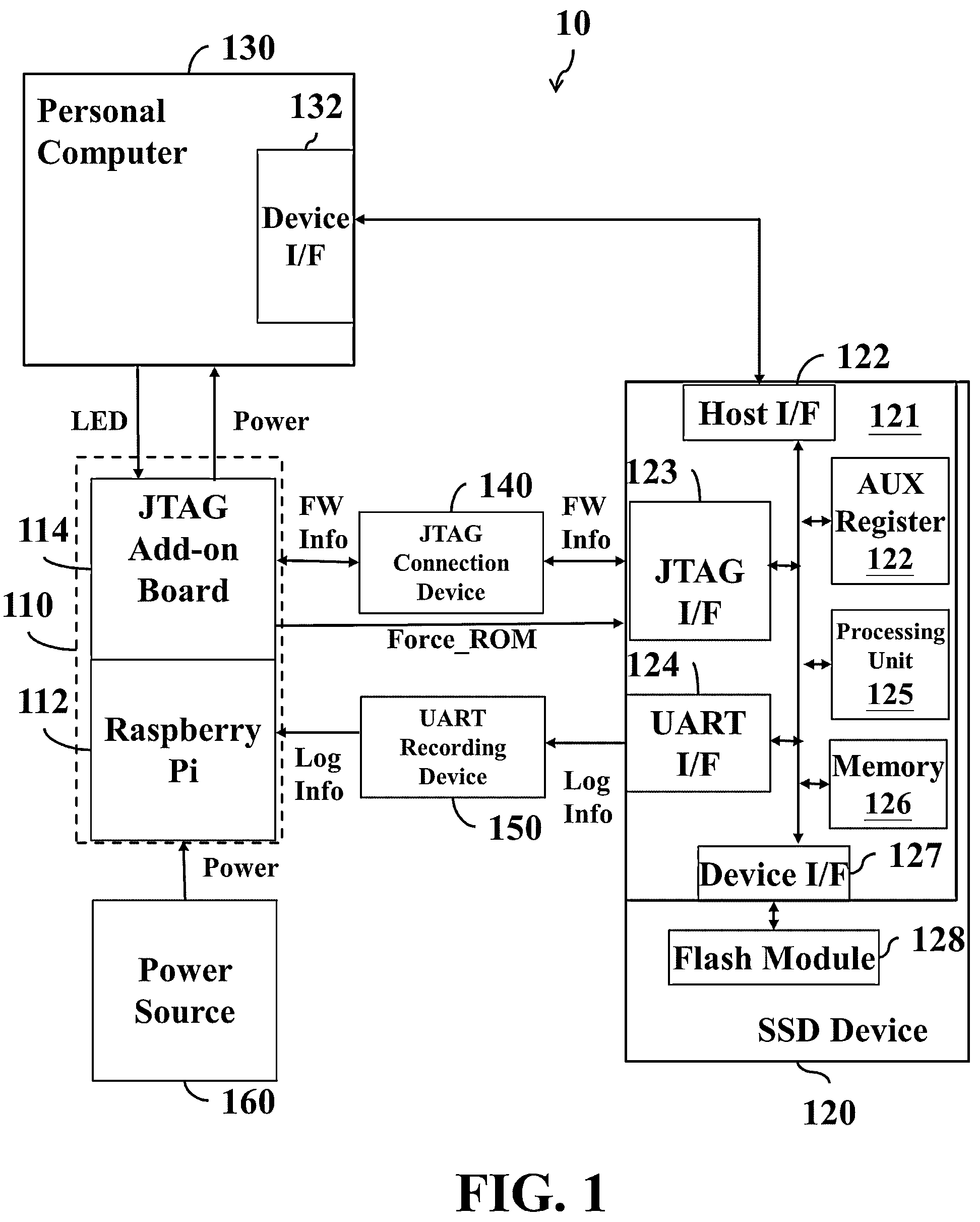 Patent US12105993 — Method and apparatus and non-transitory computer-readable storage medium for debugging solid-state disk (SSD) device — Figure 1