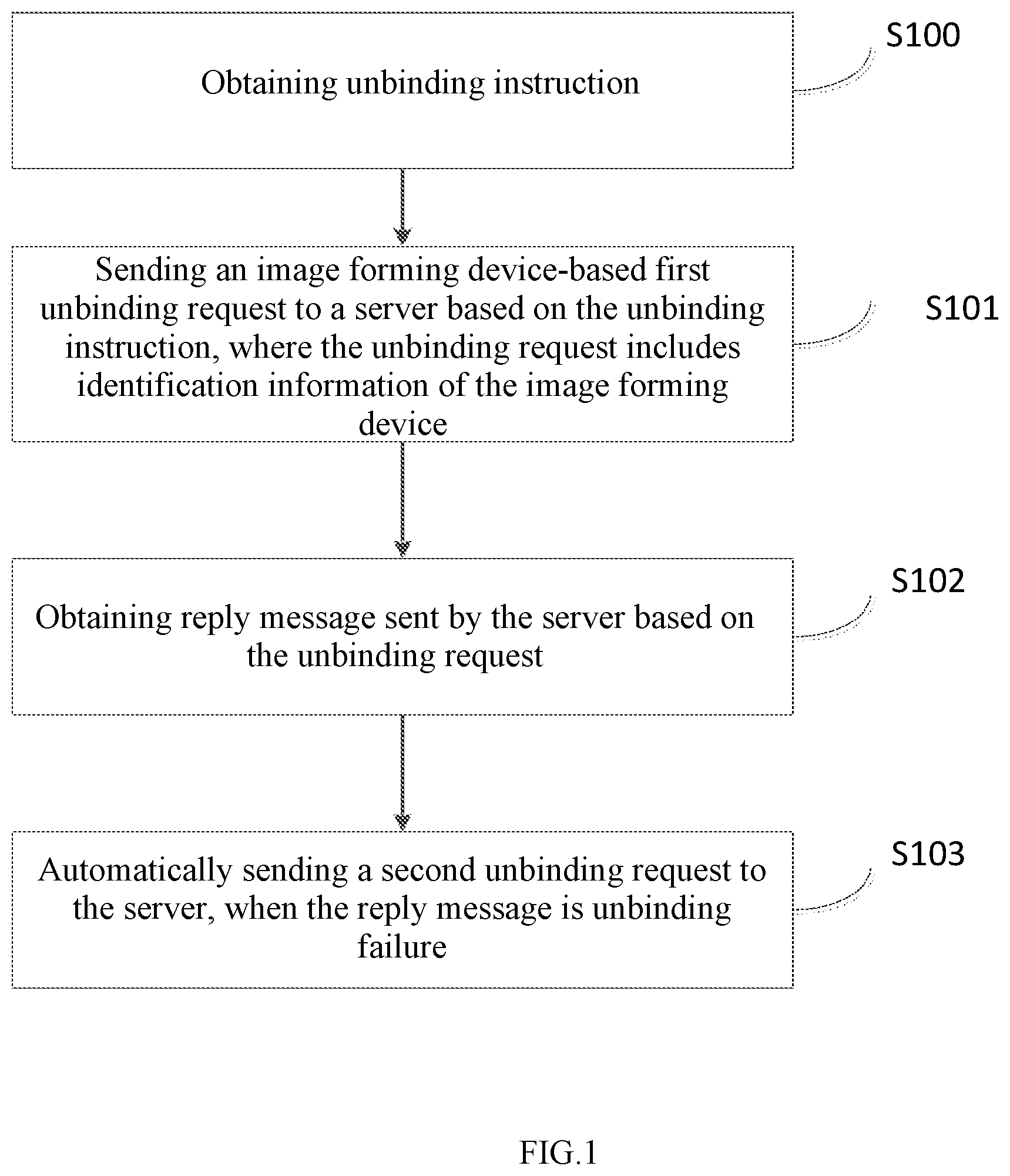 Patent US12105998 Figure 1 – Image forming device-based unbinding control method and image forming device