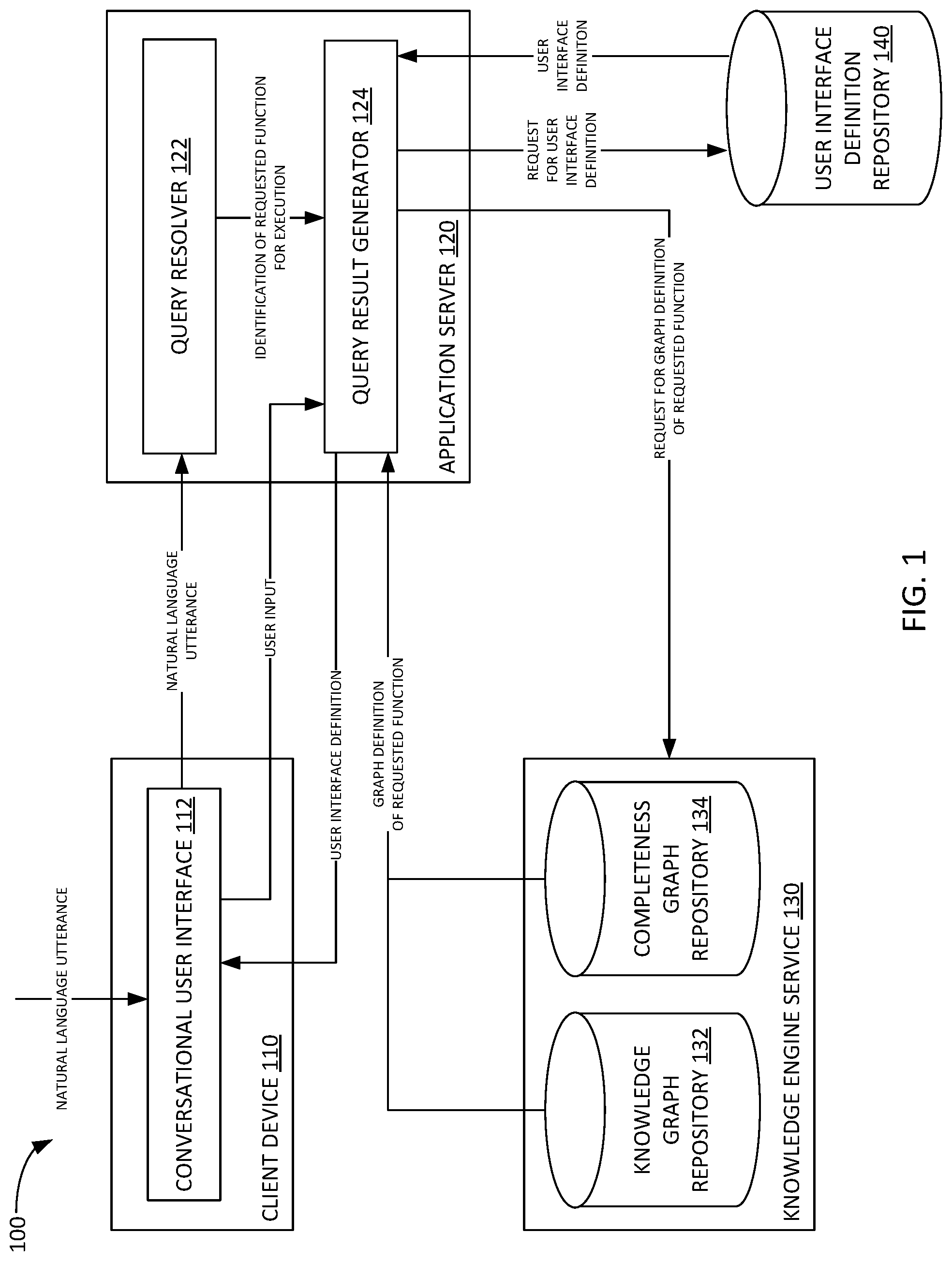 Patent US12106013 — Conversational user interfaces based on knowledge graphs — Figure 1